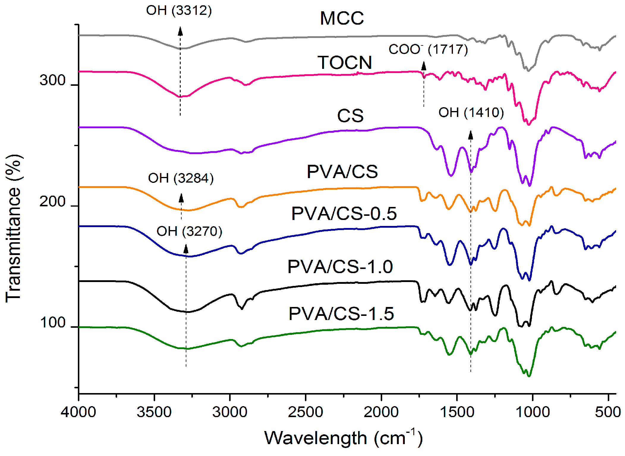 Materials 09 00644 g008 1024