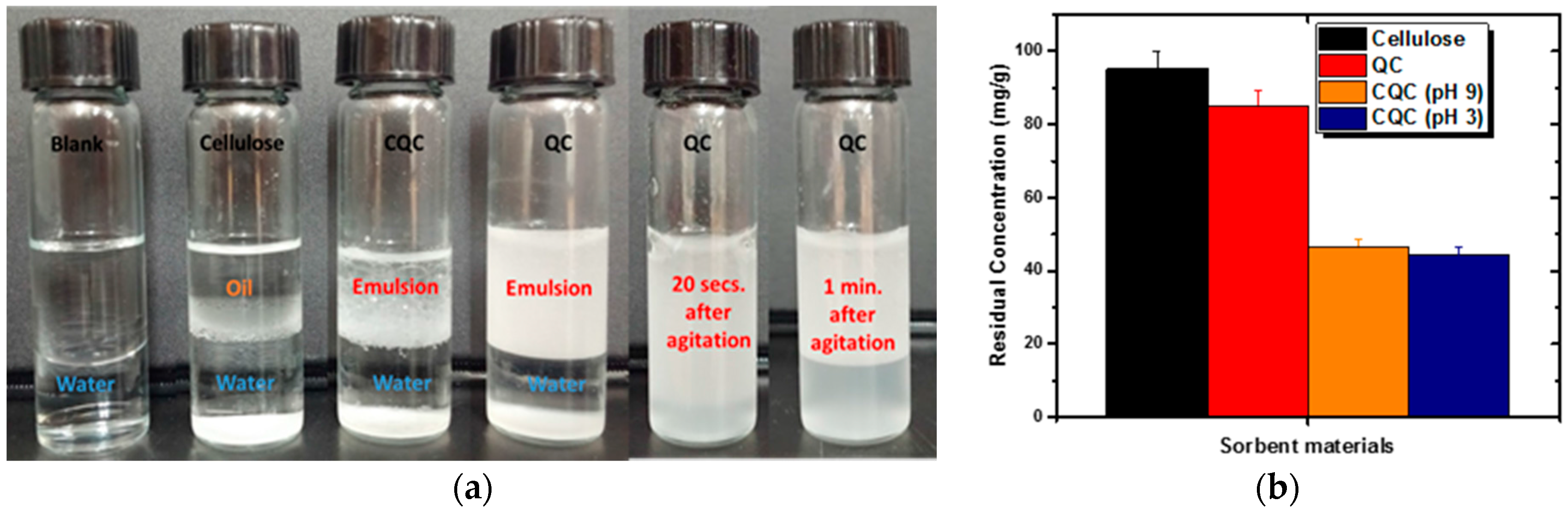 Materials 09 00645 g002 1024