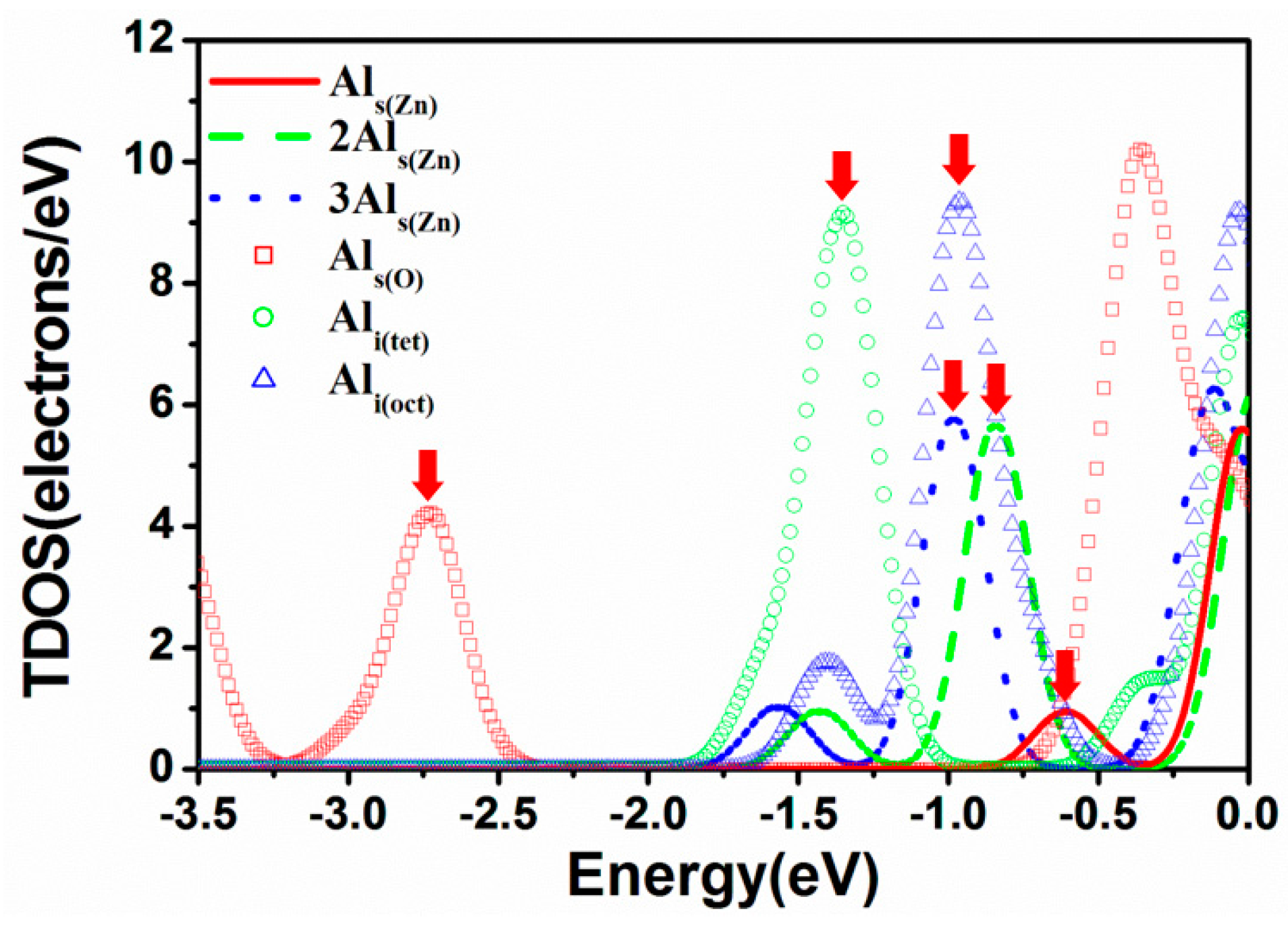 Materials 09 00647 g005 1024