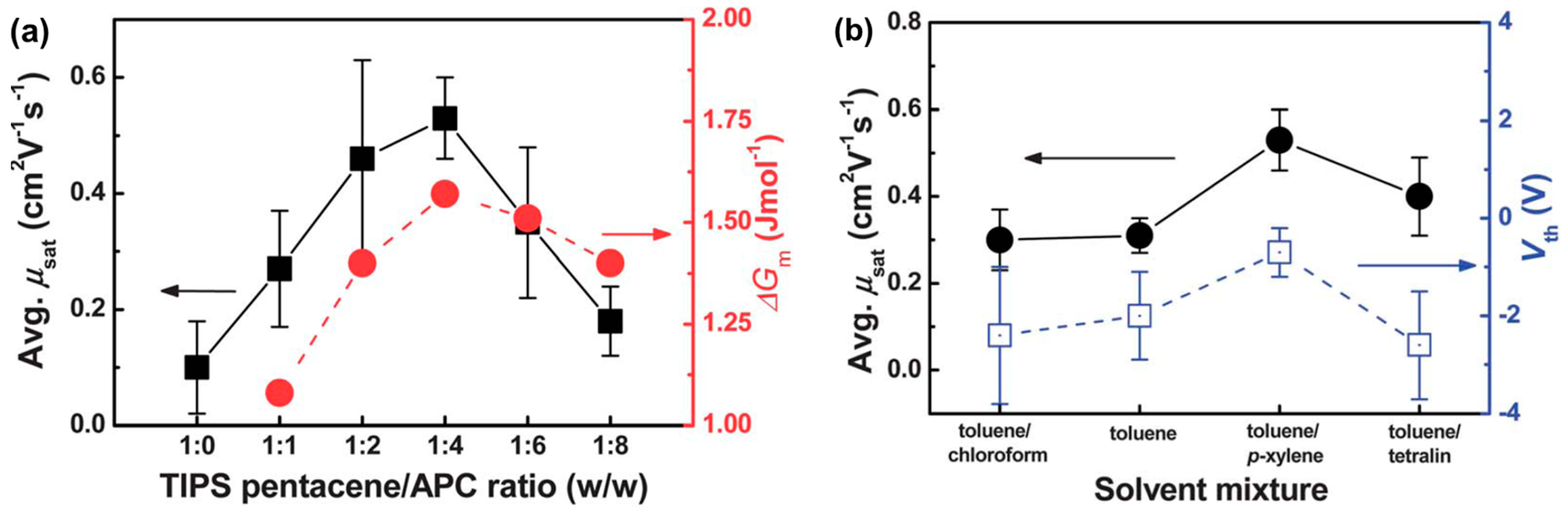 Materials 09 00650 g006