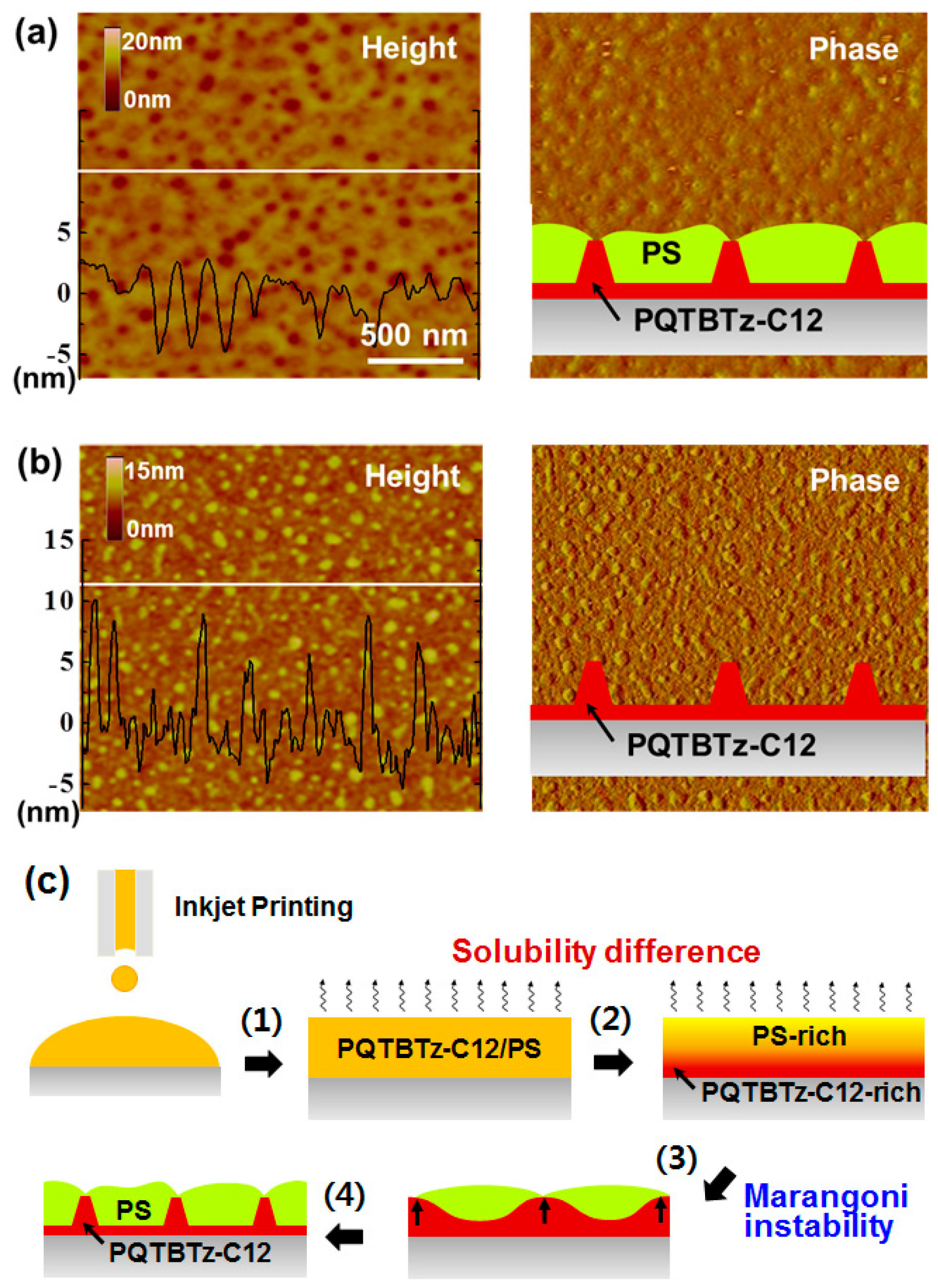 Materials 09 00650 g011