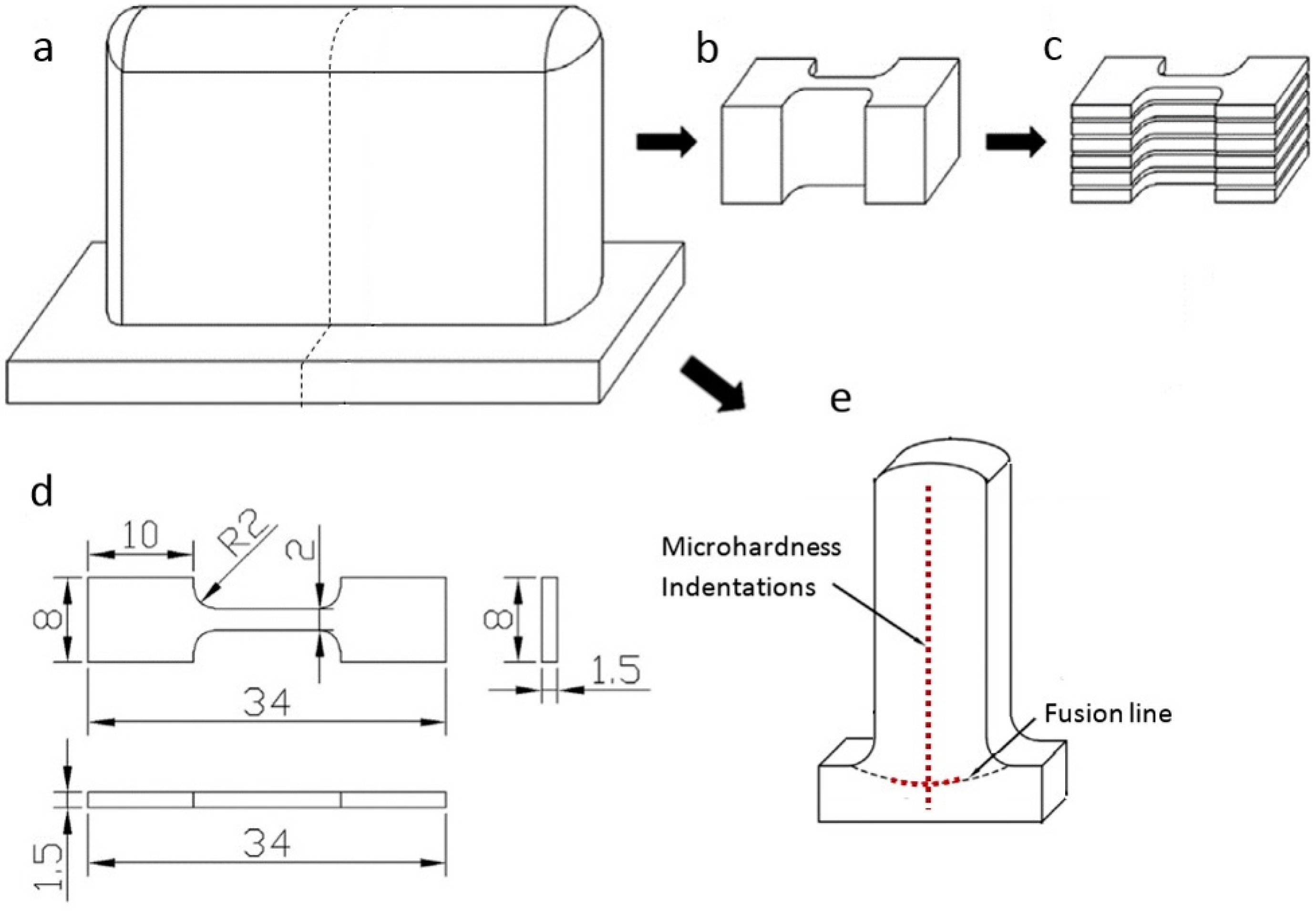 Materials Free FullText Fabricating Superior NiAl Bronze