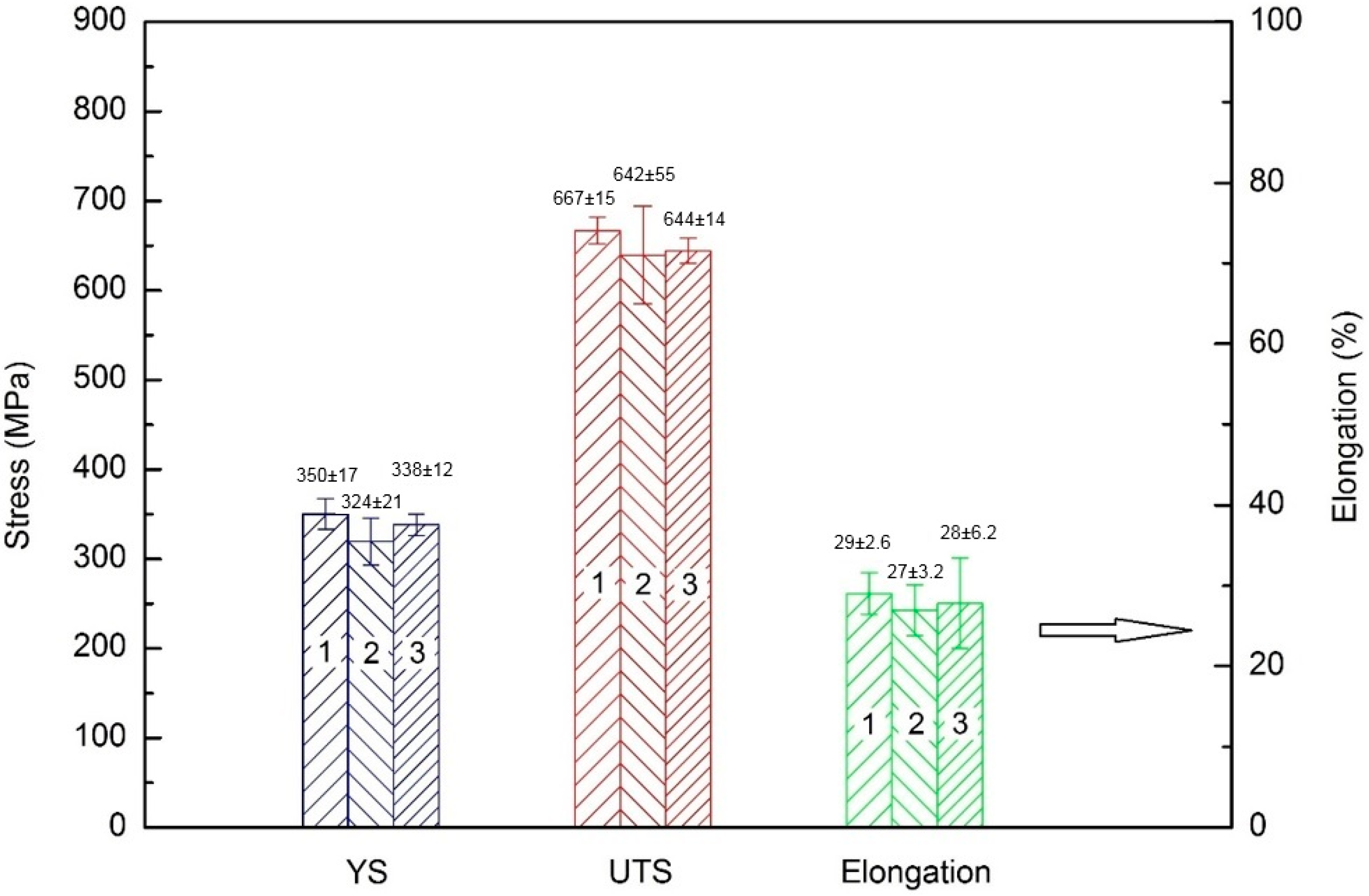 Materials Free FullText Fabricating Superior NiAl Bronze