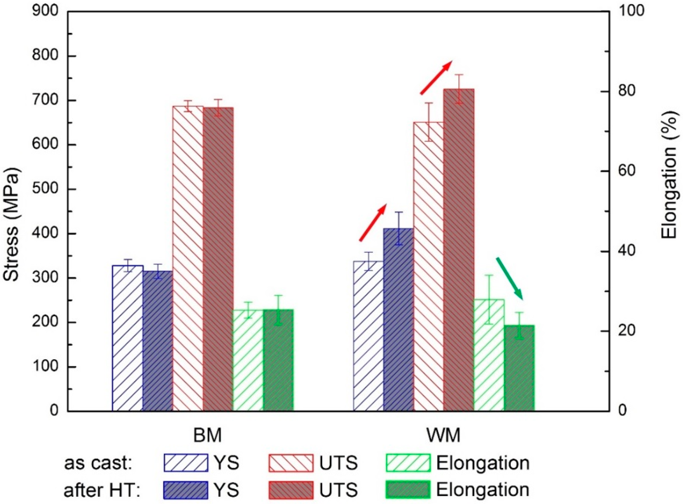 Materials Free FullText Fabricating Superior NiAl Bronze