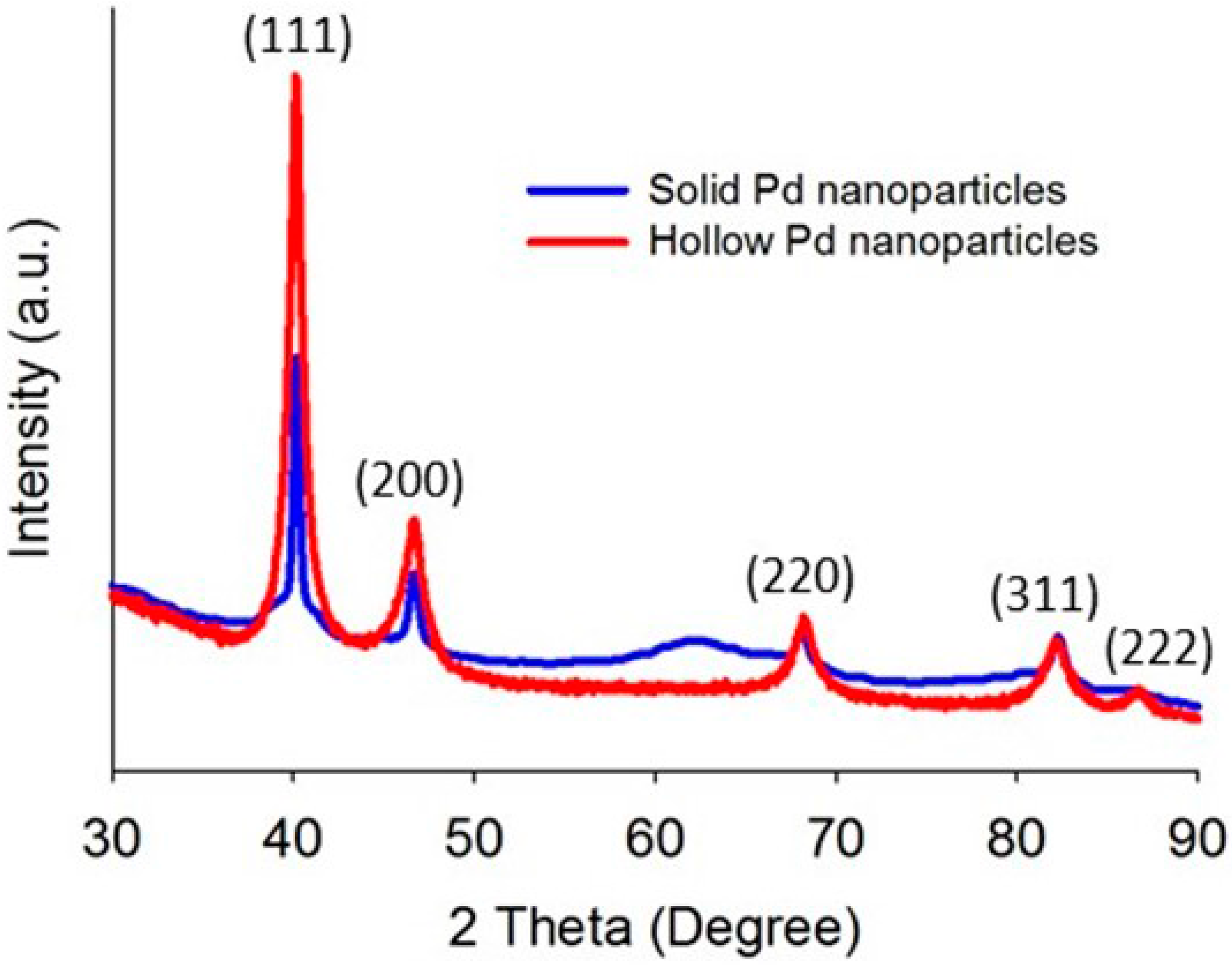Materials 09 00653 g001