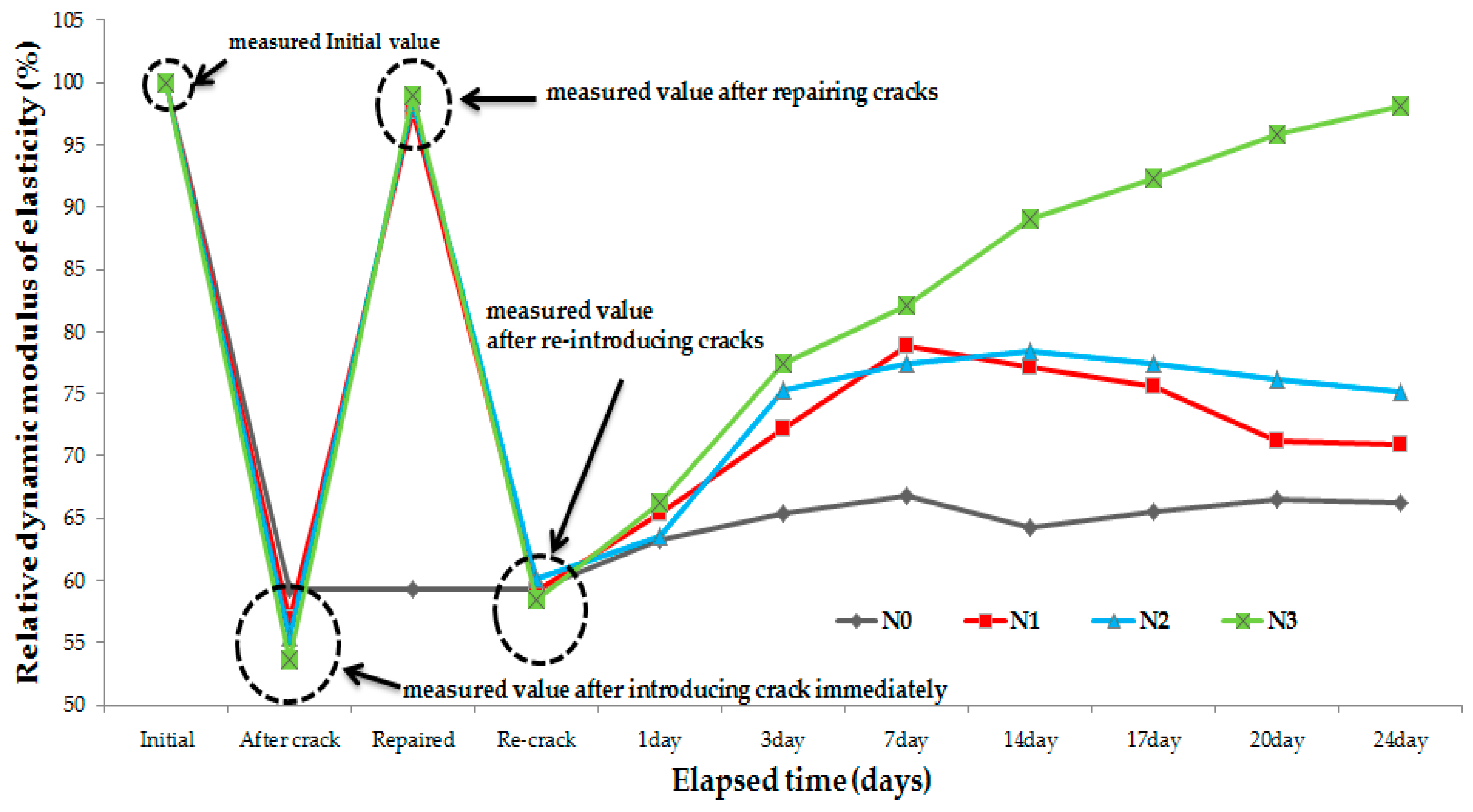 Materials 09 00654 g012