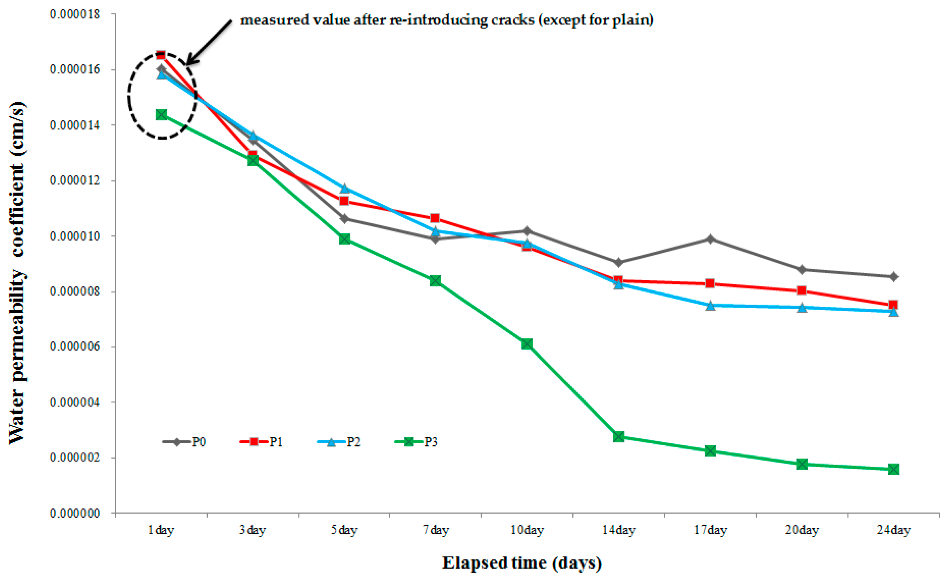 Materials 09 00654 g013