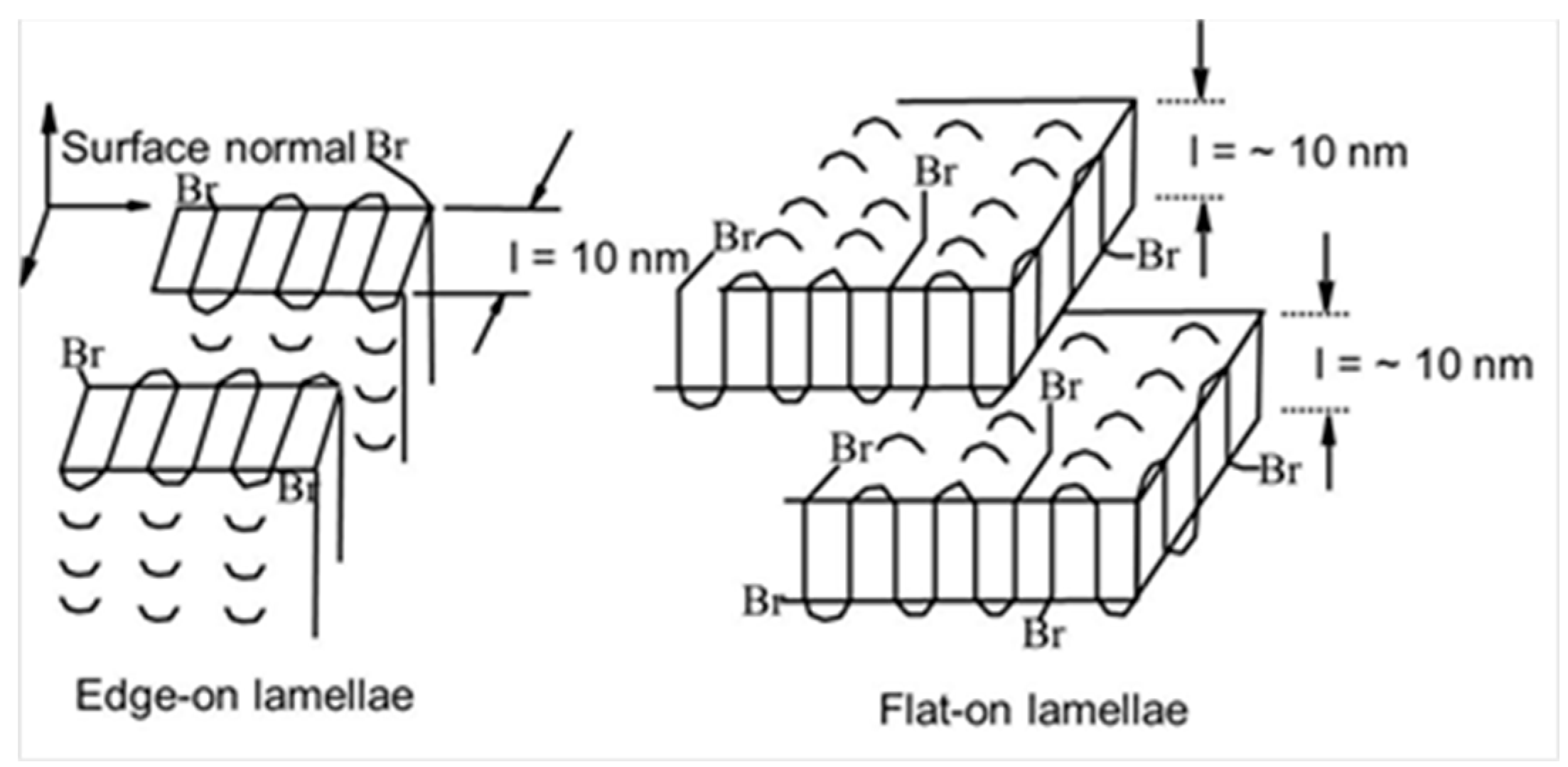 Materials 09 00655 g002 1024