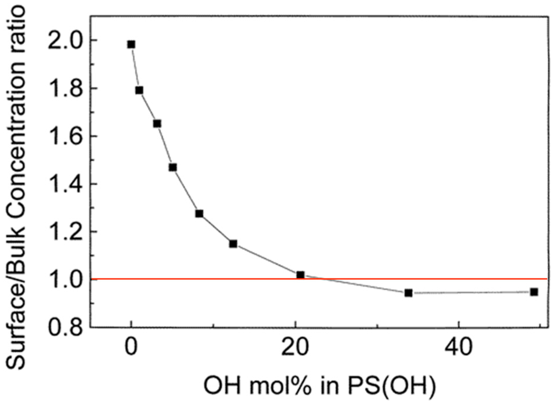 Materials 09 00655 g012 1024
