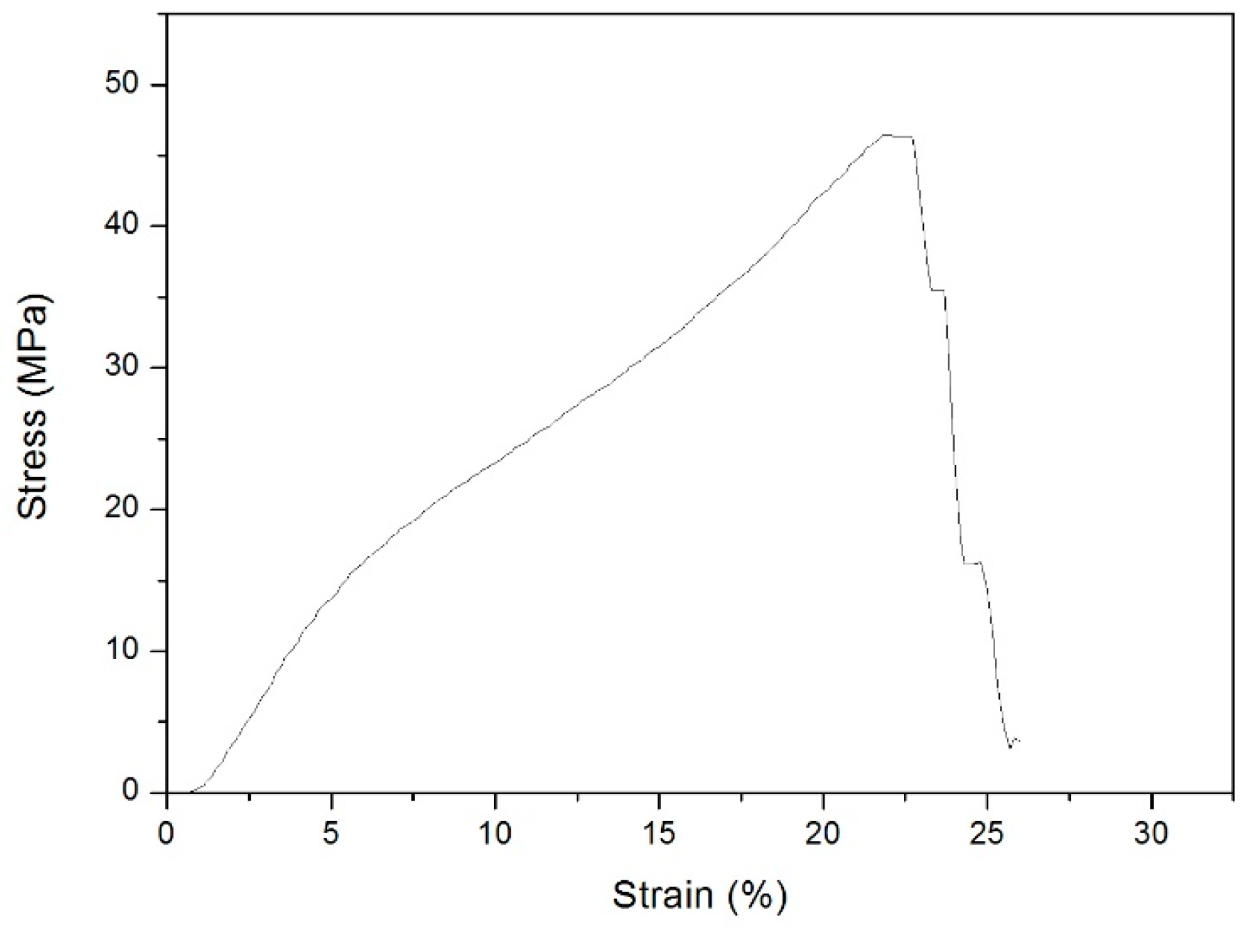 Materials 09 00658 g007 1024
