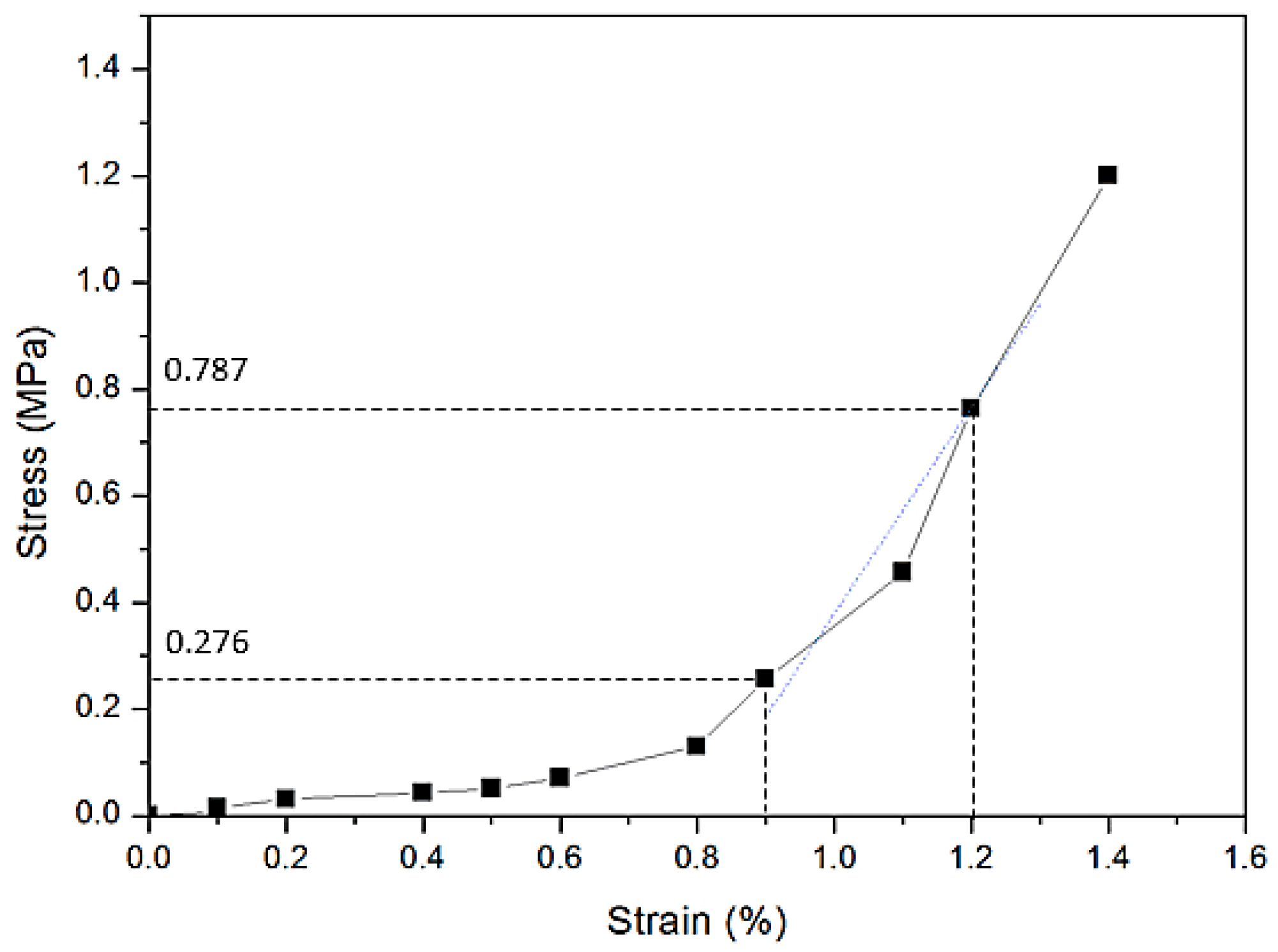 Materials 09 00658 g008 1024