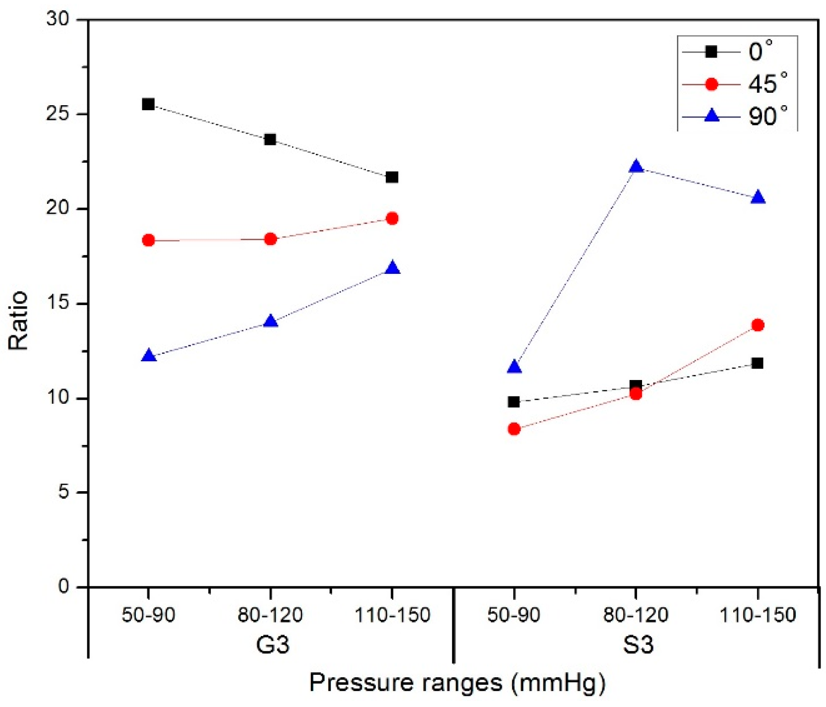 Materials 09 00658 g014 1024