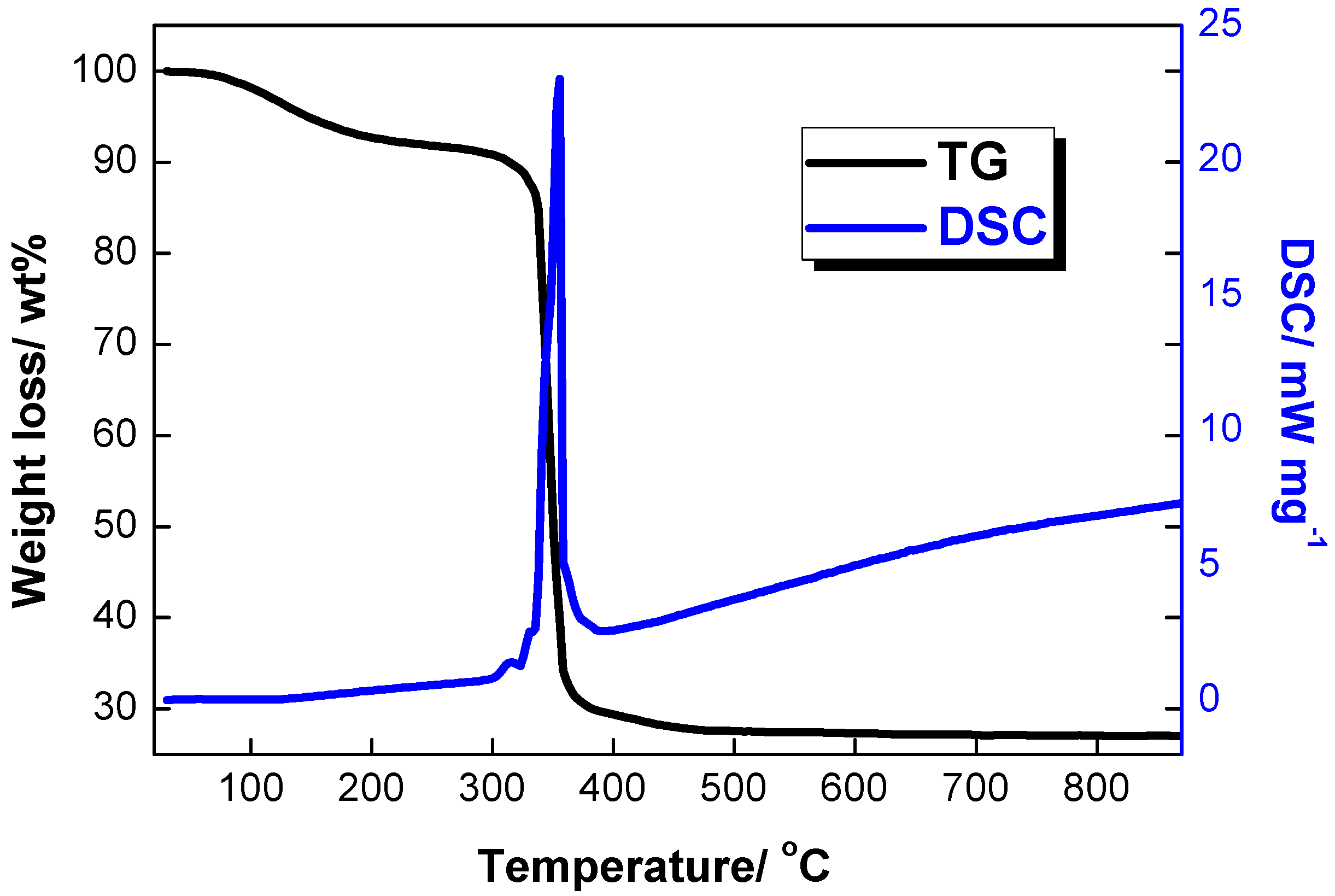 Materials 09 00661 g002 1024