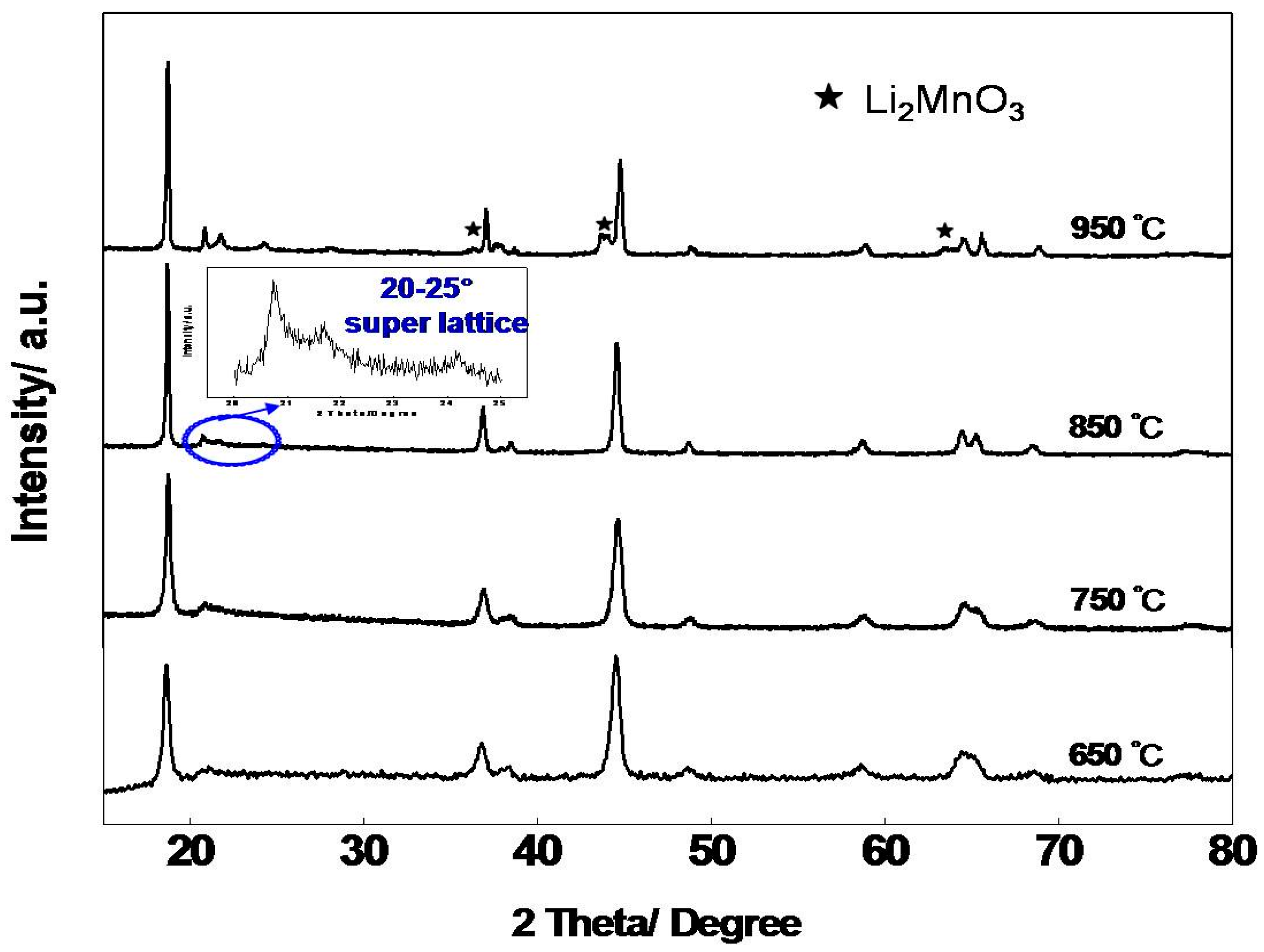 Materials 09 00661 g003 1024