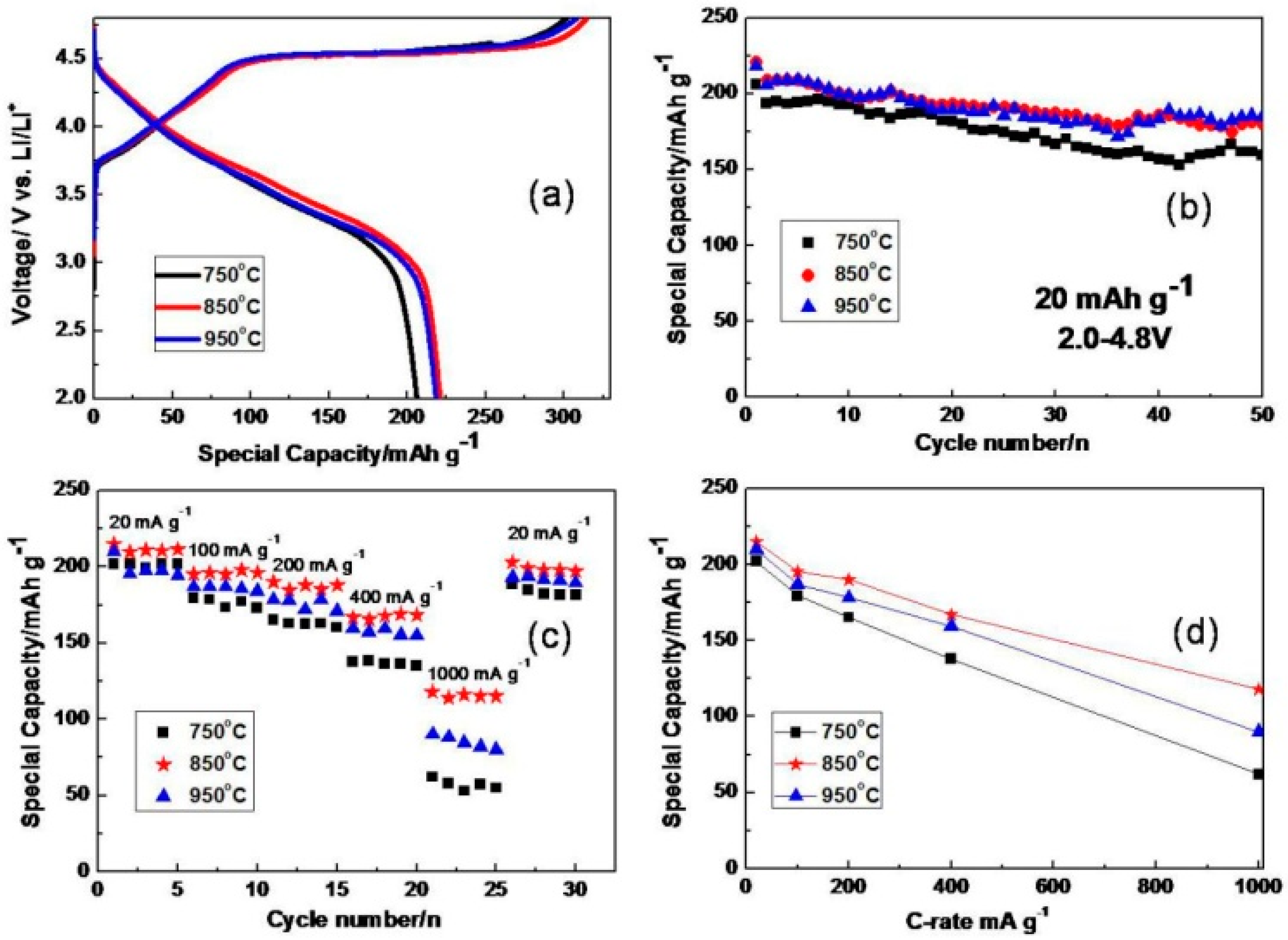 Materials 09 00661 g007 1024