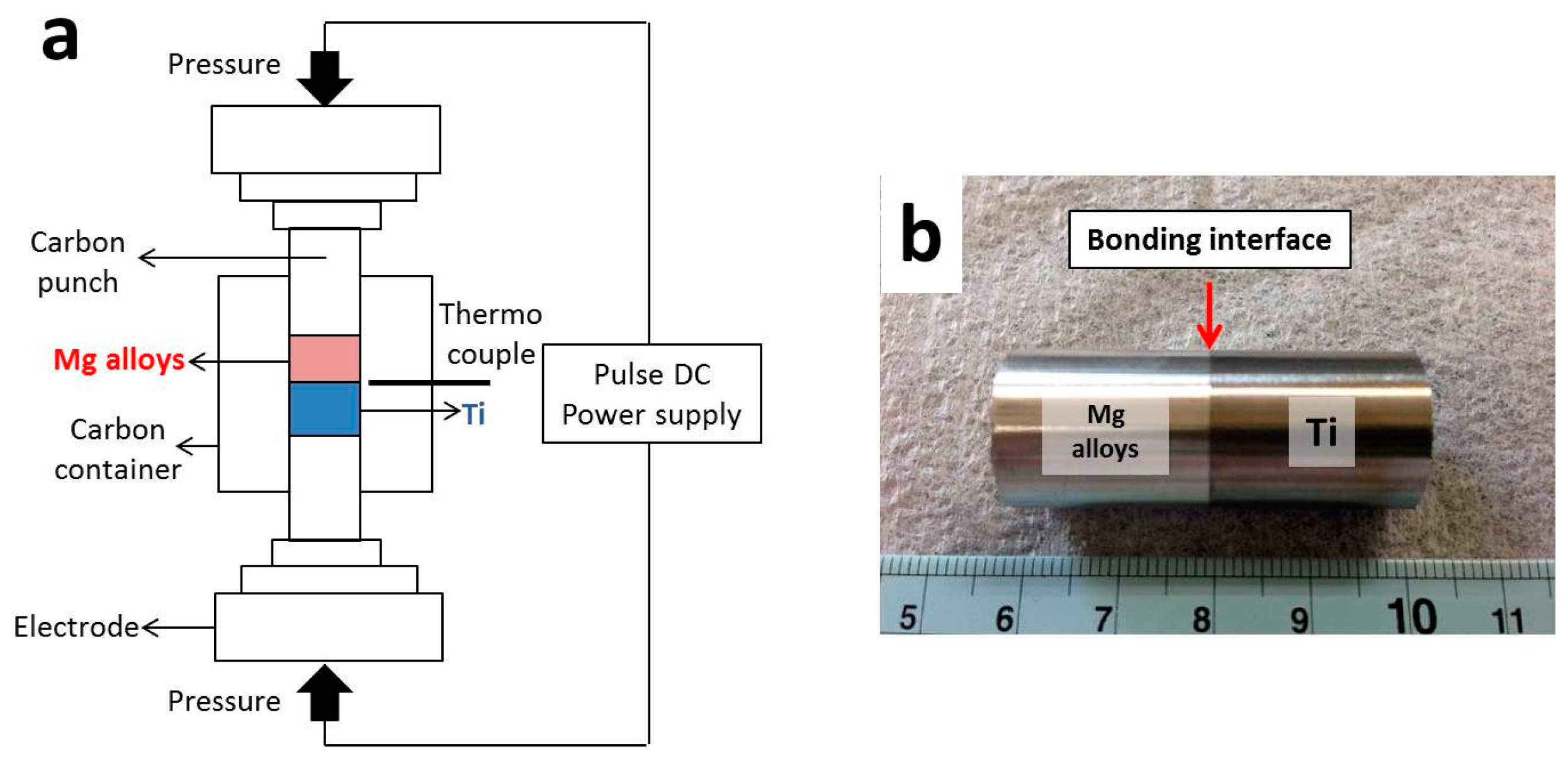 Materials 09 00665 g001 1024
