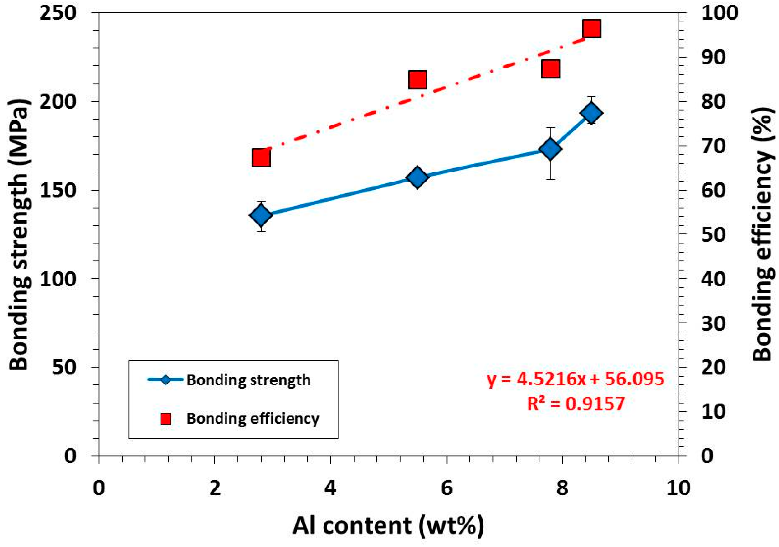 Materials 09 00665 g005 1024