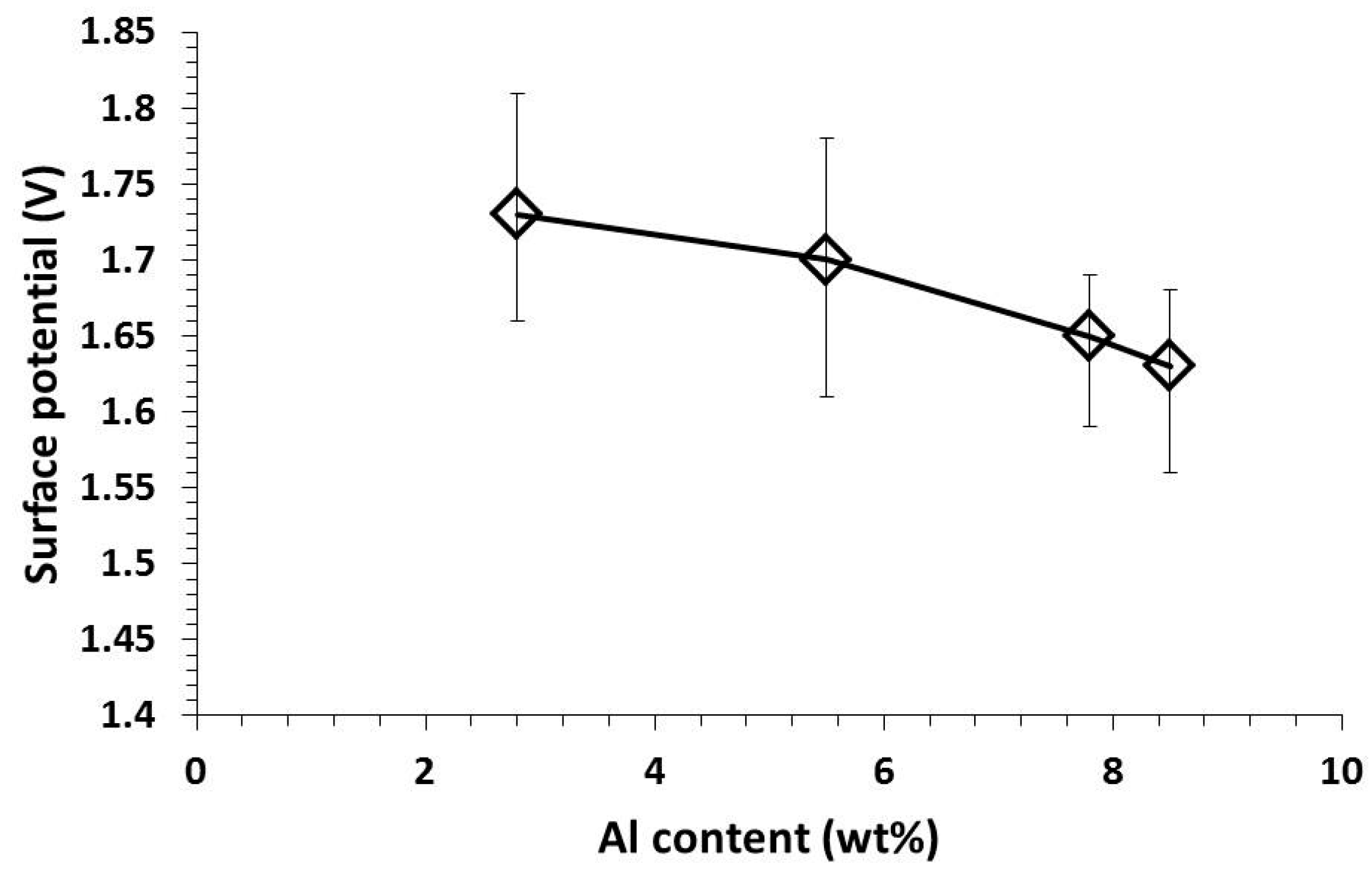 Materials 09 00665 g006 1024