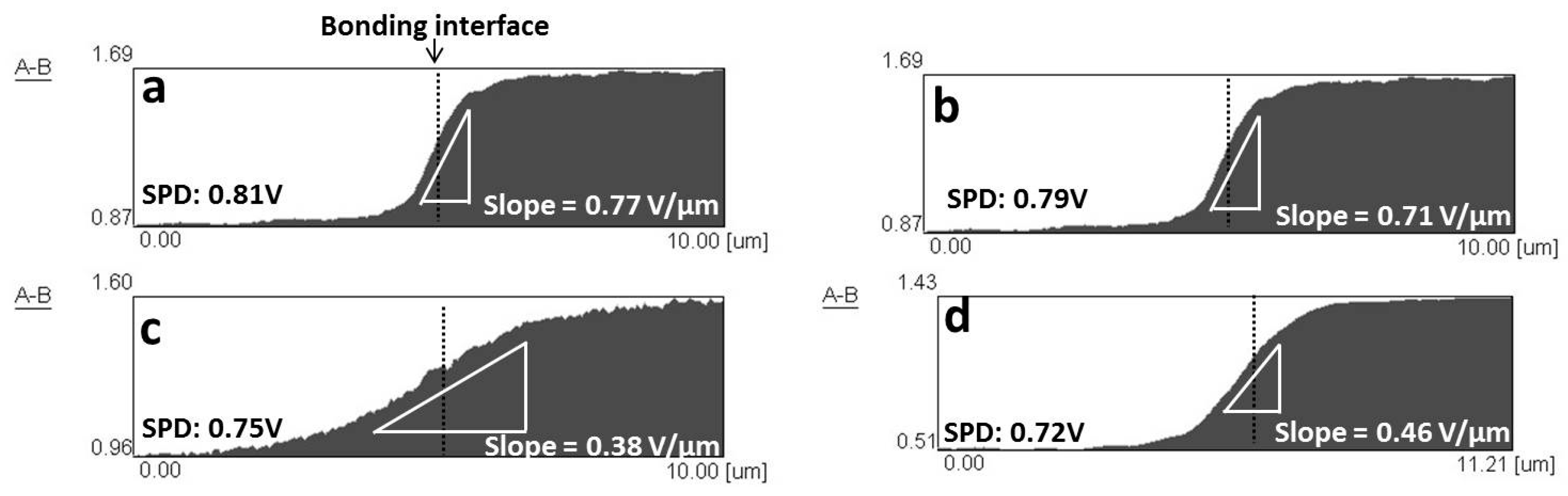 Materials 09 00665 g007 1024