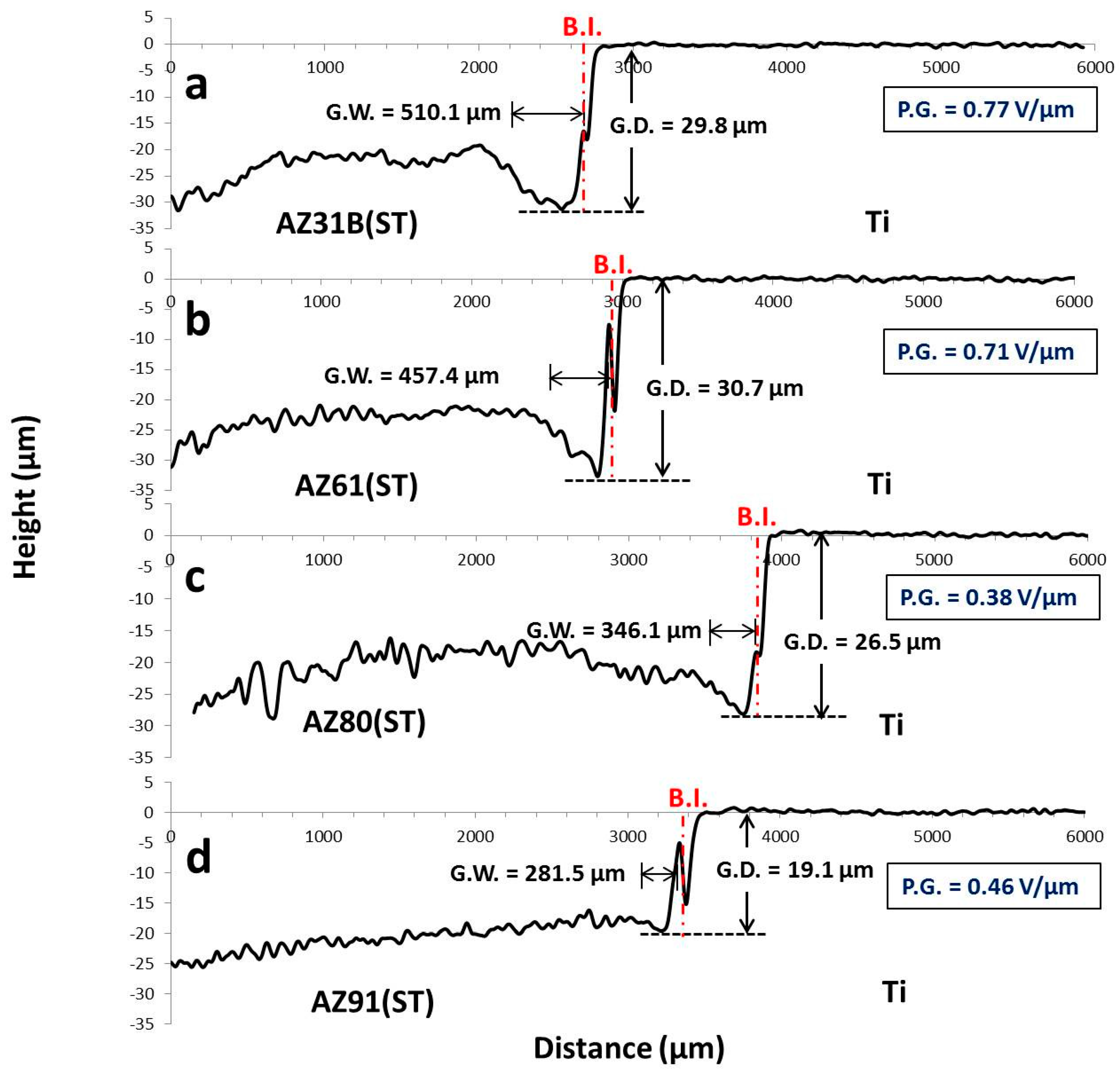 Materials 09 00665 g008 1024