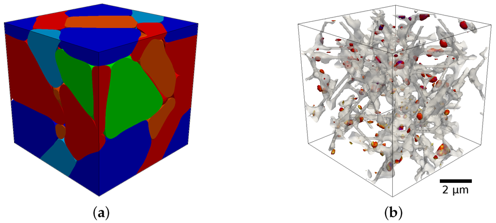 Atomistically Informed Extended Gibbs Energy Description for