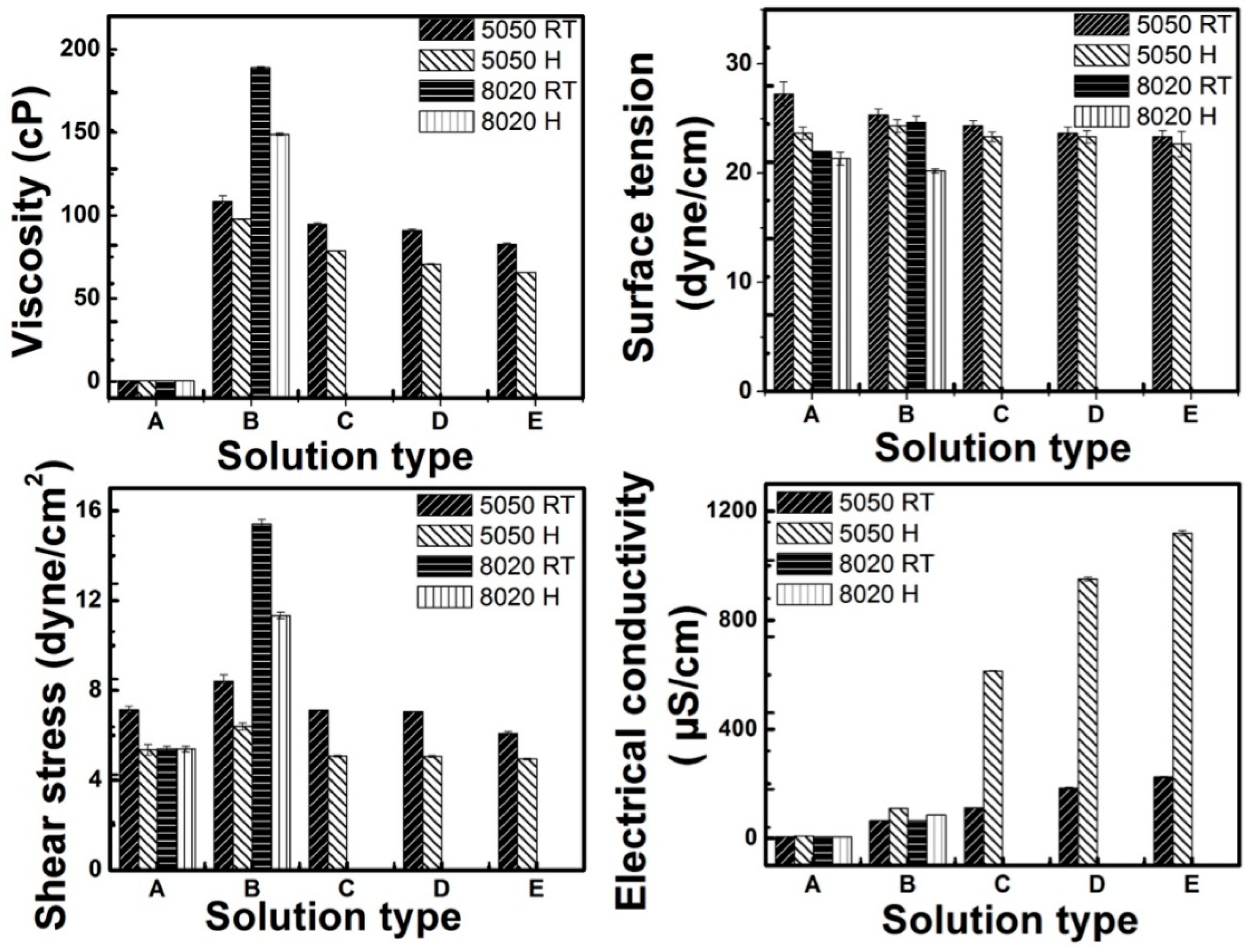 Materials 09 00671 g004
