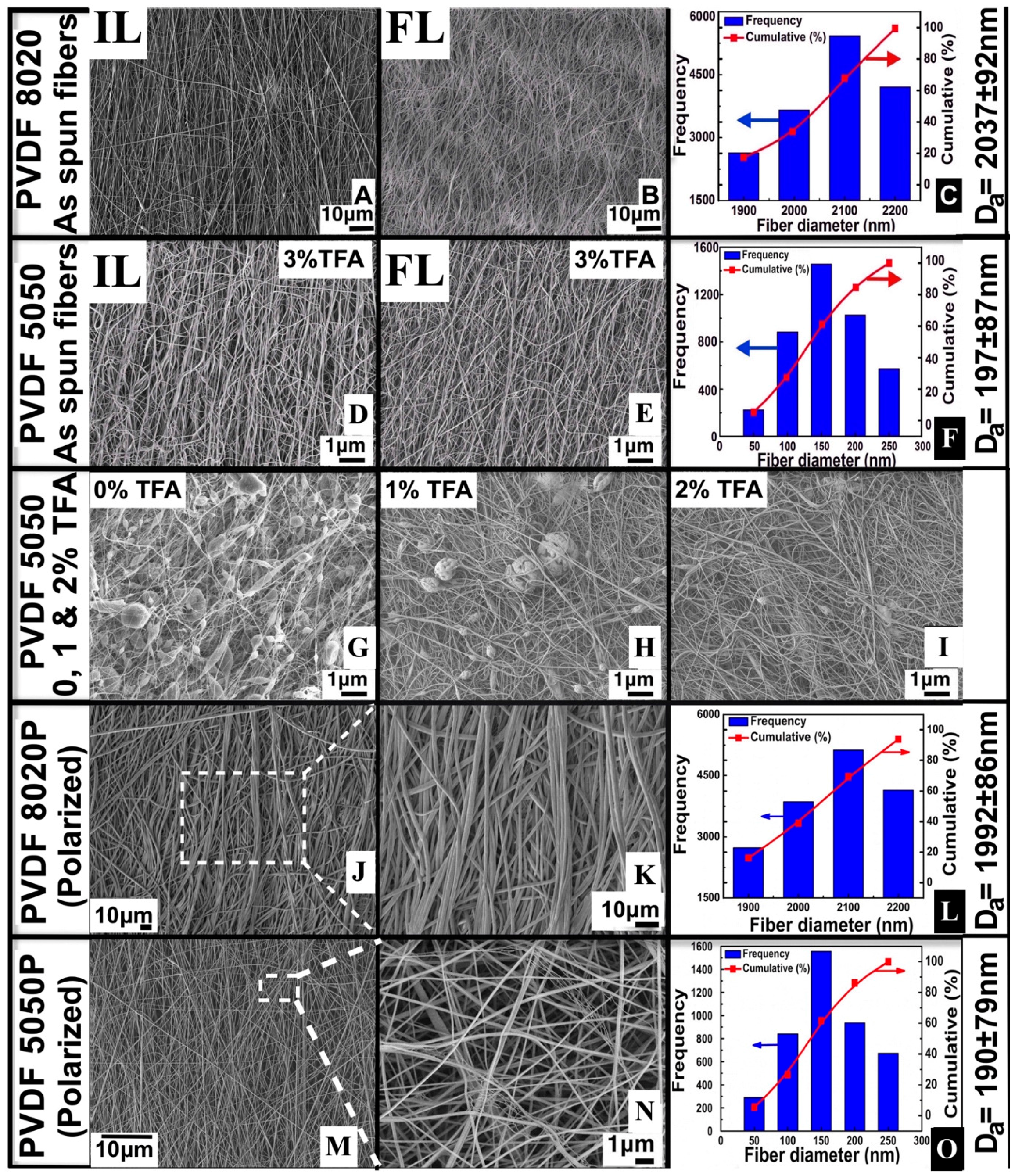 Materials 09 00671 g005