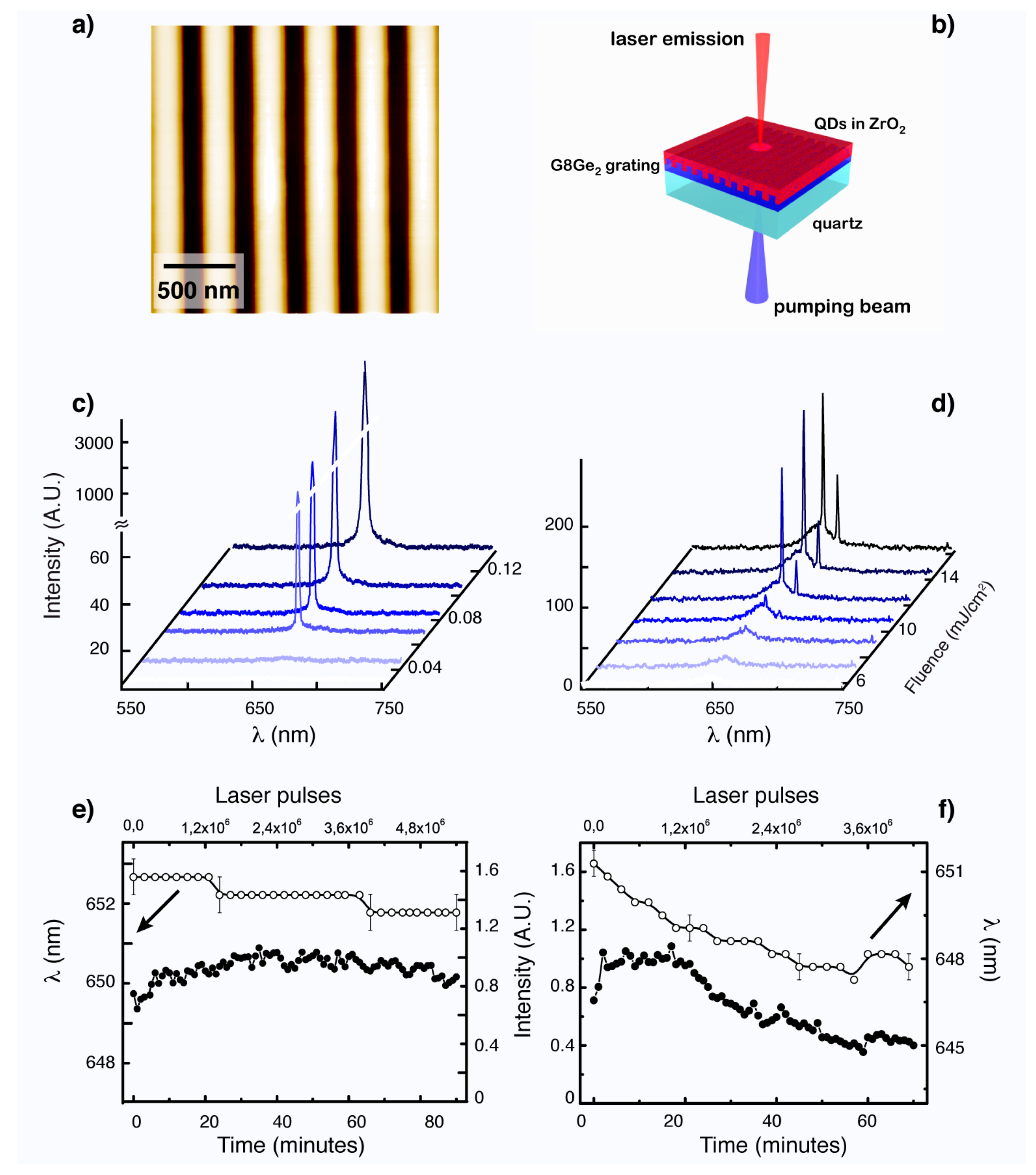 Materials | Free Full-Text | Engineering of Semiconductor 