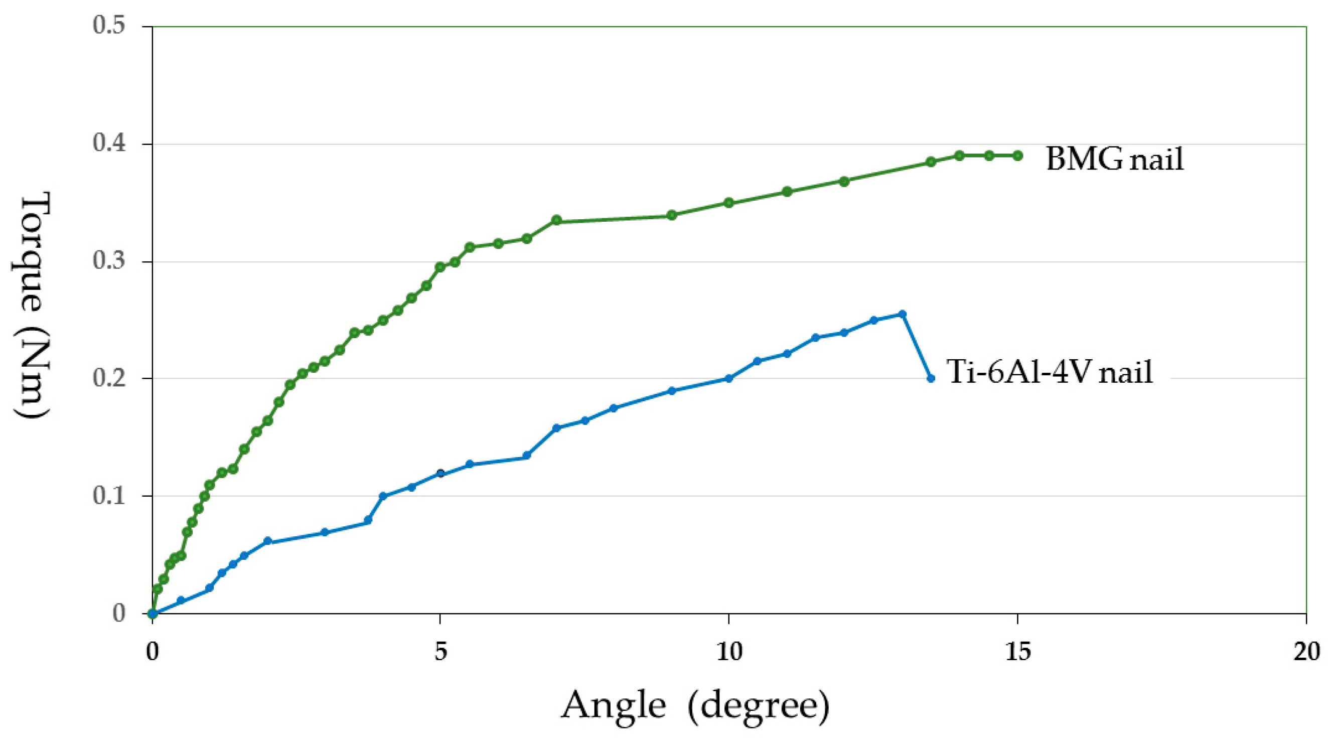 Materials 09 00676 g011 1024