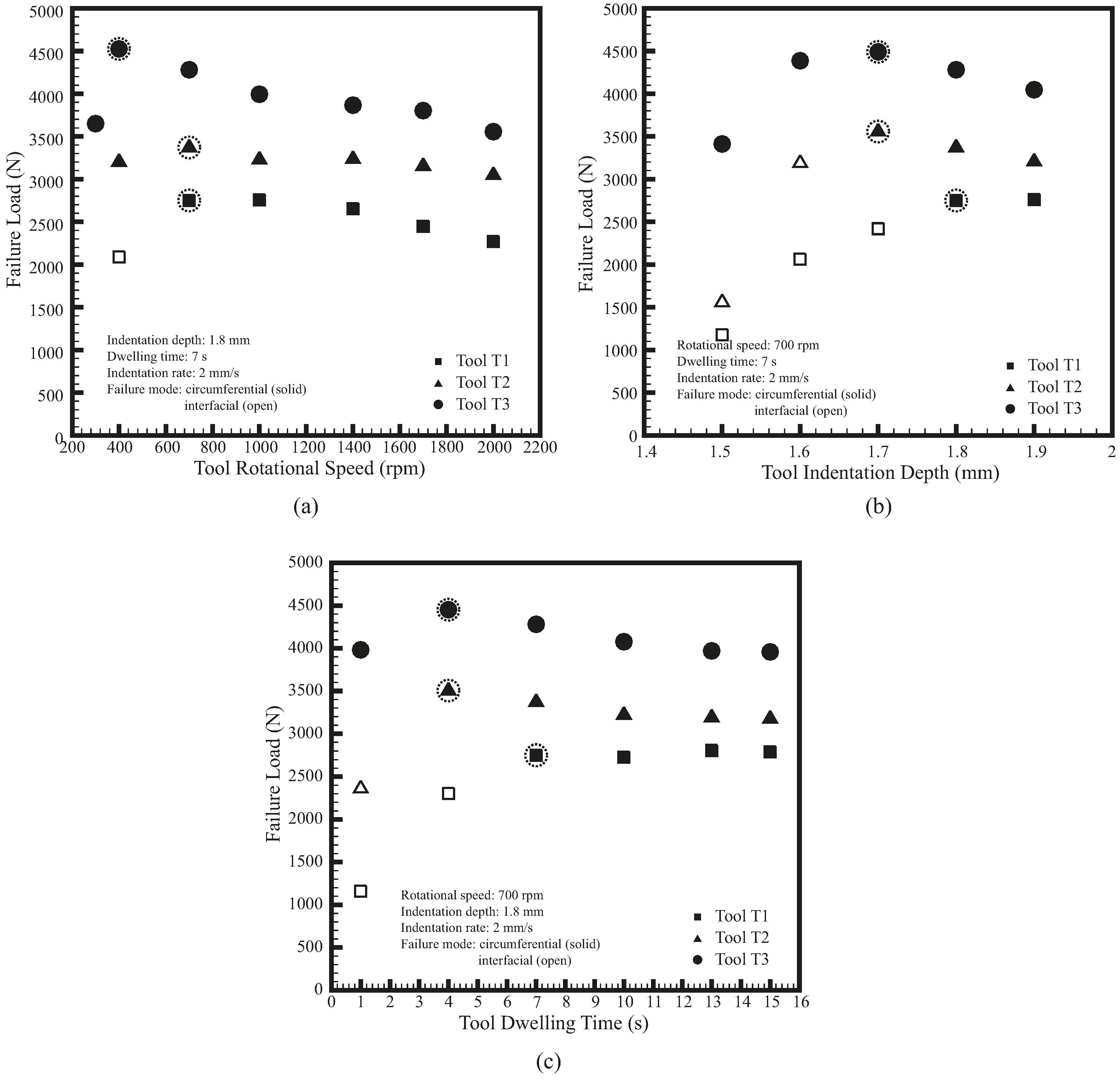 Materials 09 00677 g008 1024