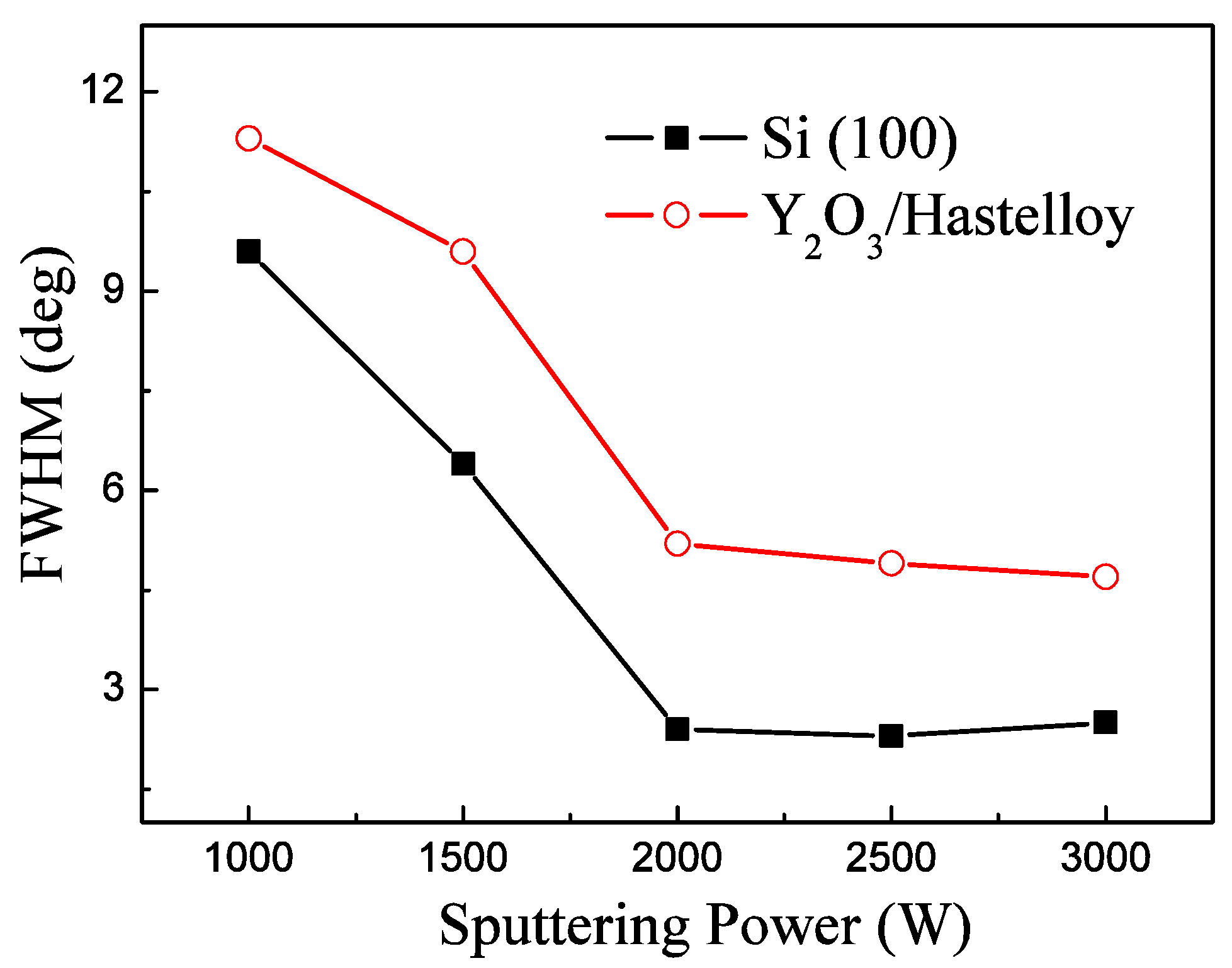 Materials 09 00686 g003 1024