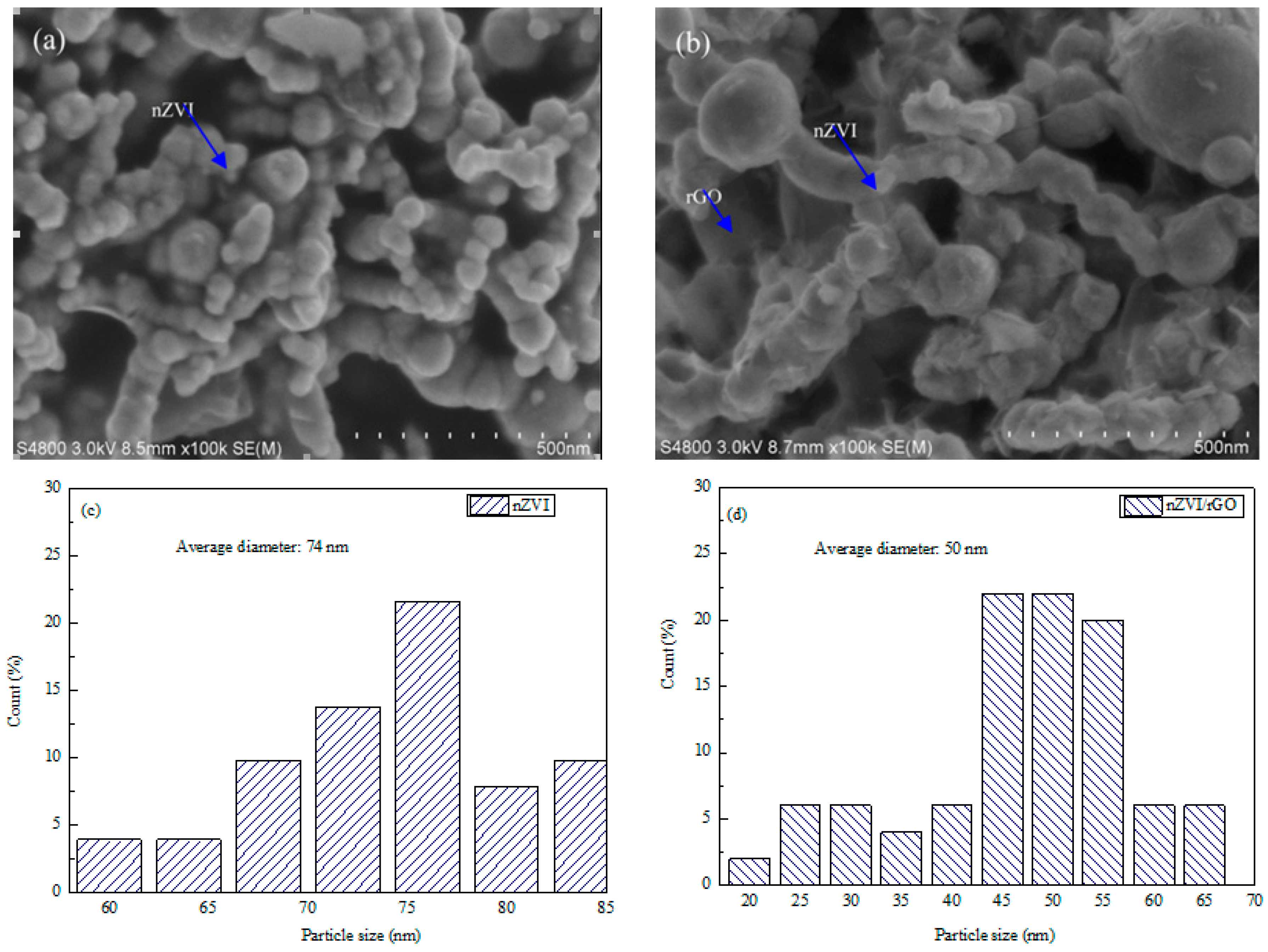 Materials 09 00687 g001 1024