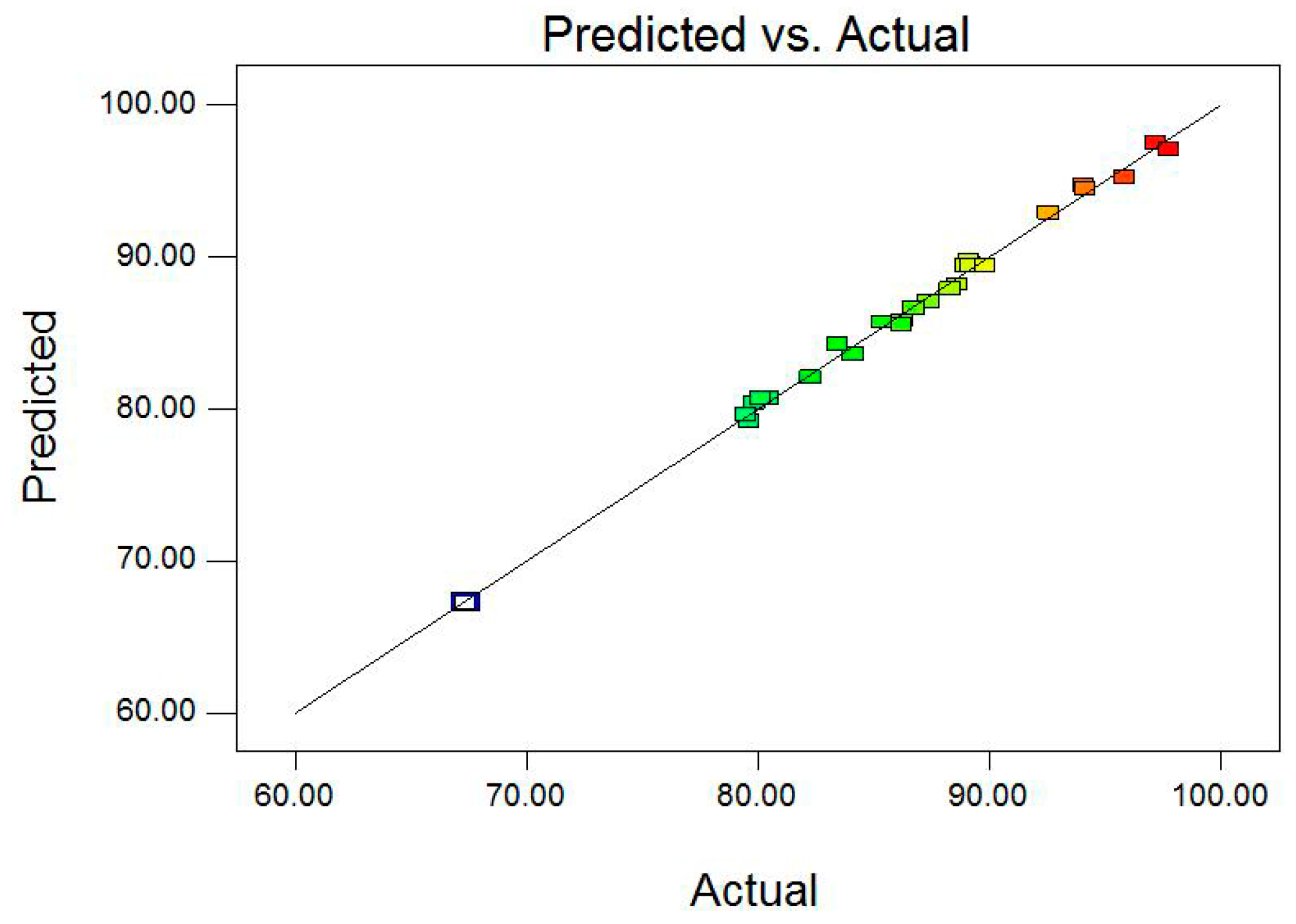 Materials 09 00687 g005 1024