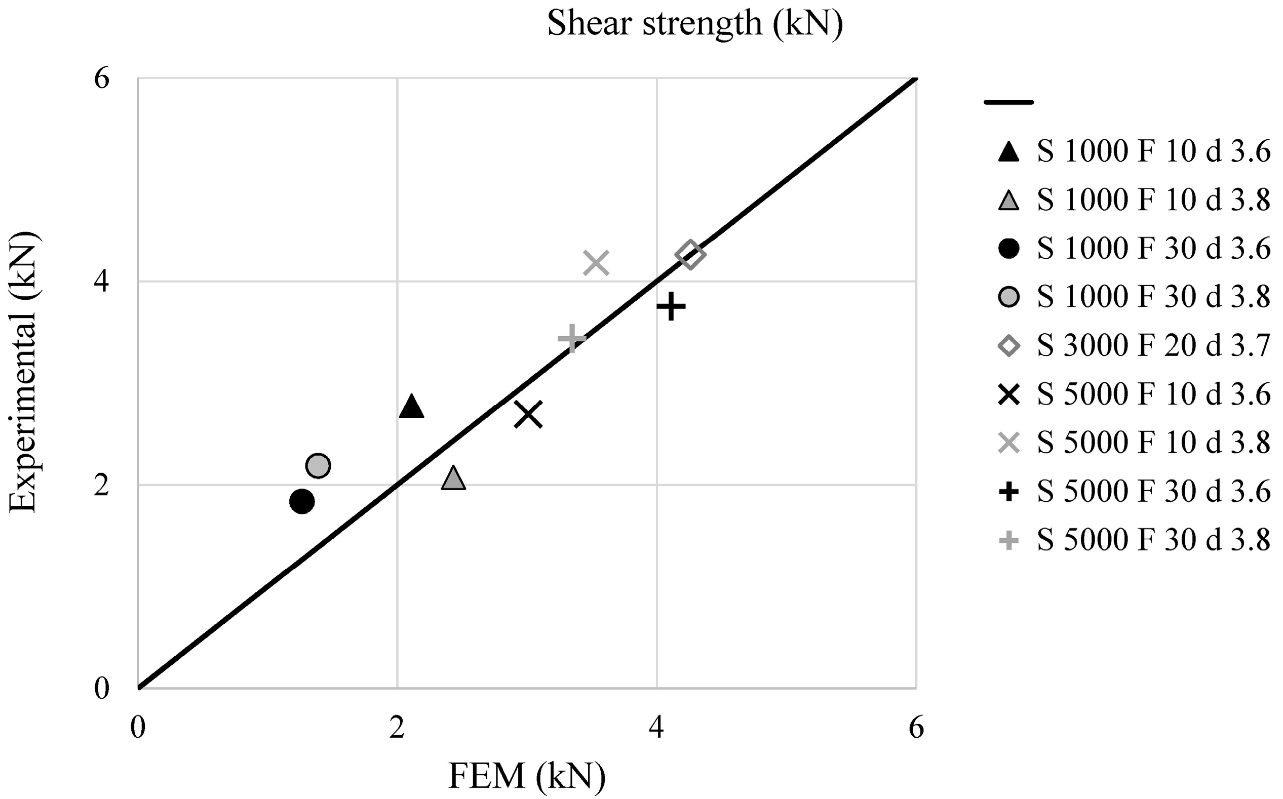 Materials 09 00689 g013