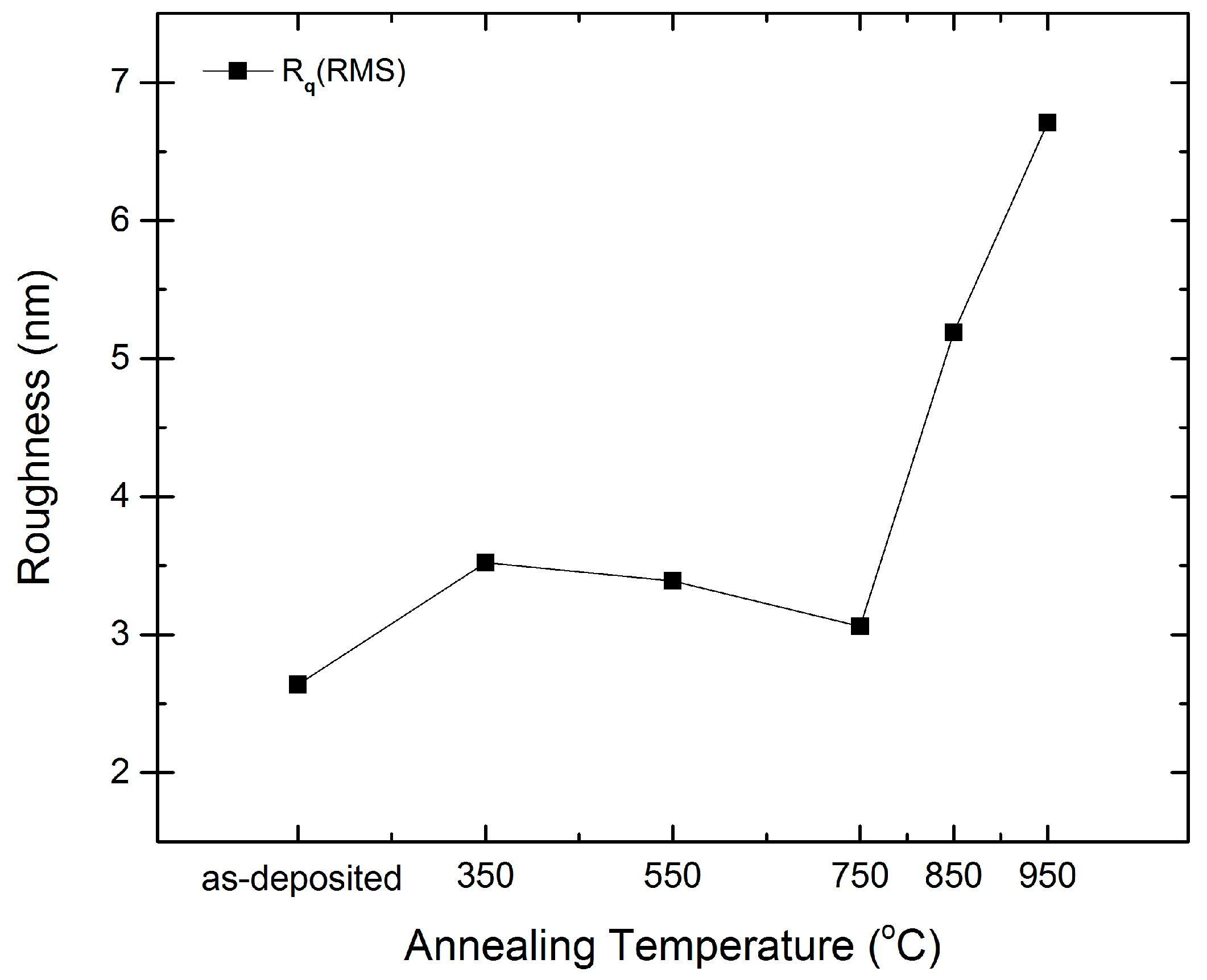Materials 09 00695 g004 1024