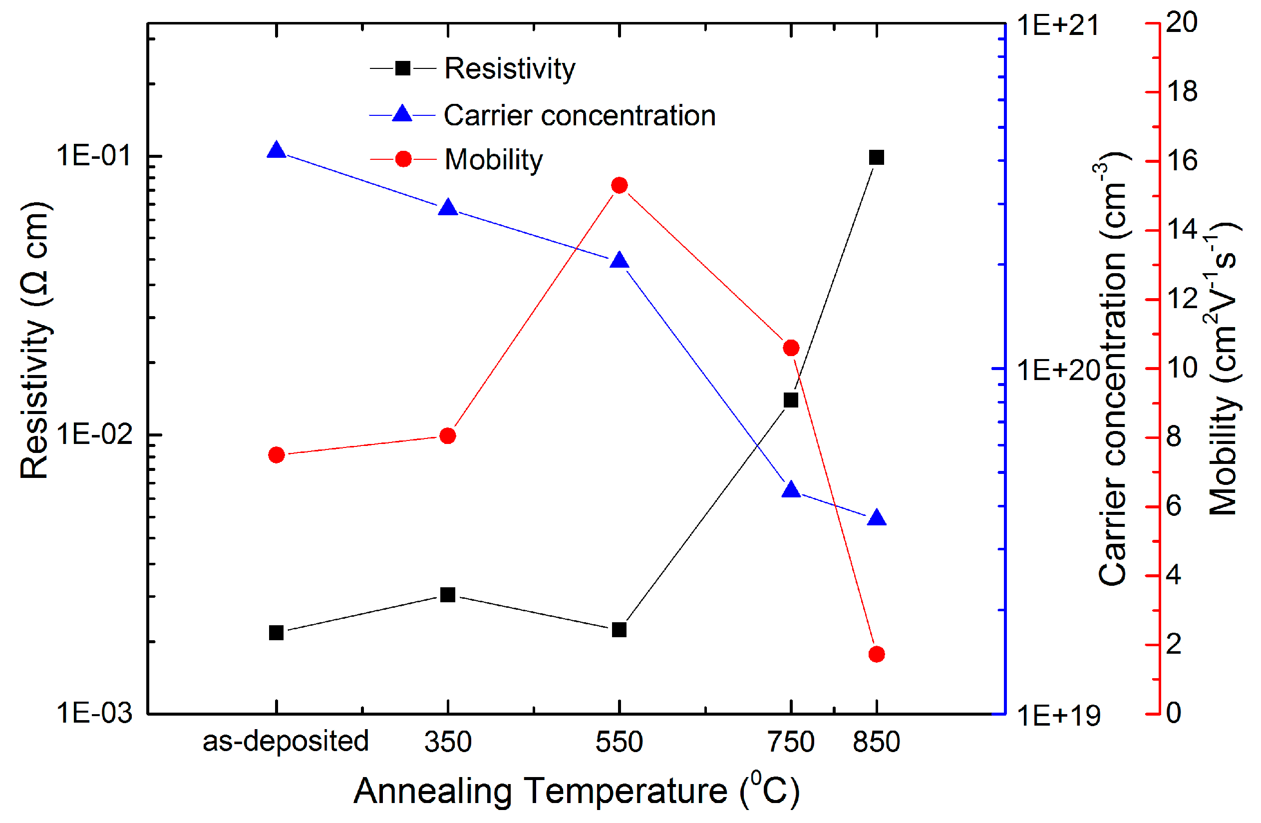 Materials 09 00695 g007 1024