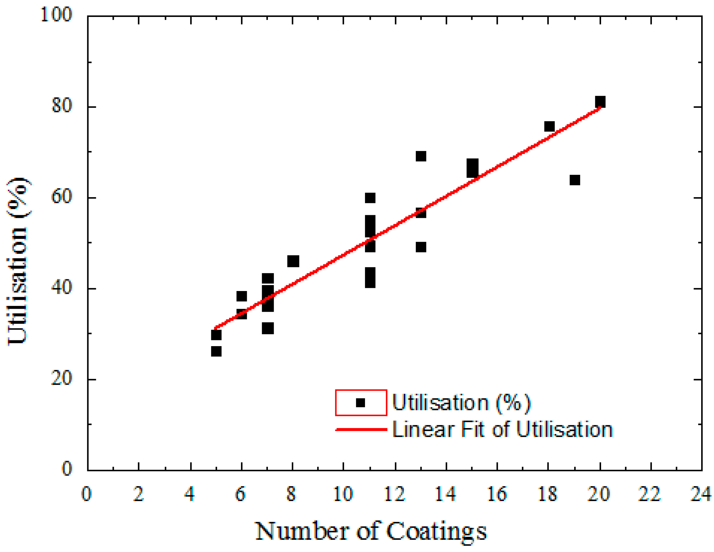 Materials 09 00707 g002 1024