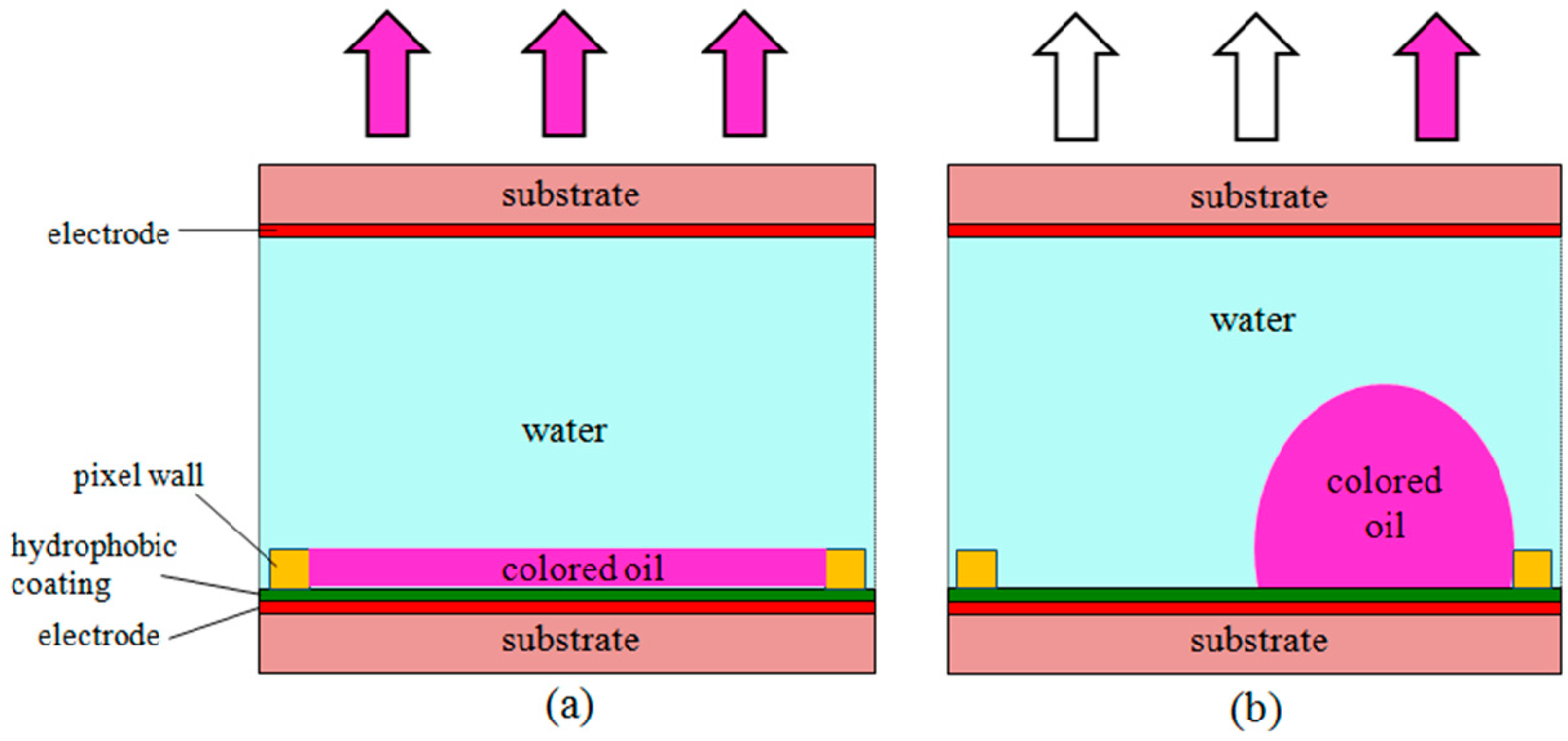 Materials 09 00707 g005 1024