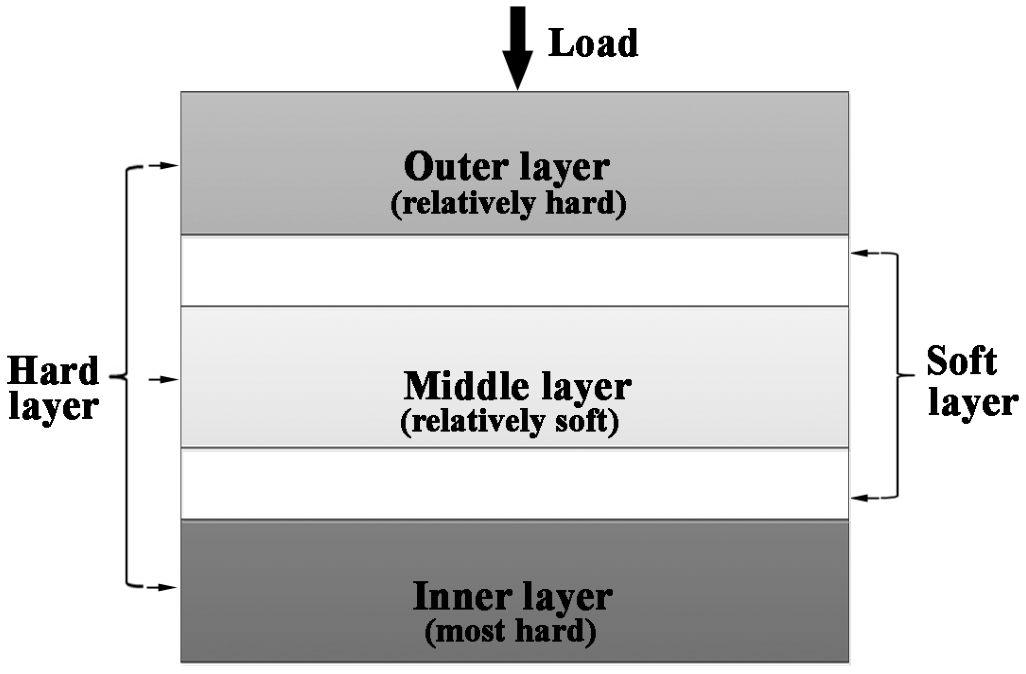 Materials 09 00708 g002