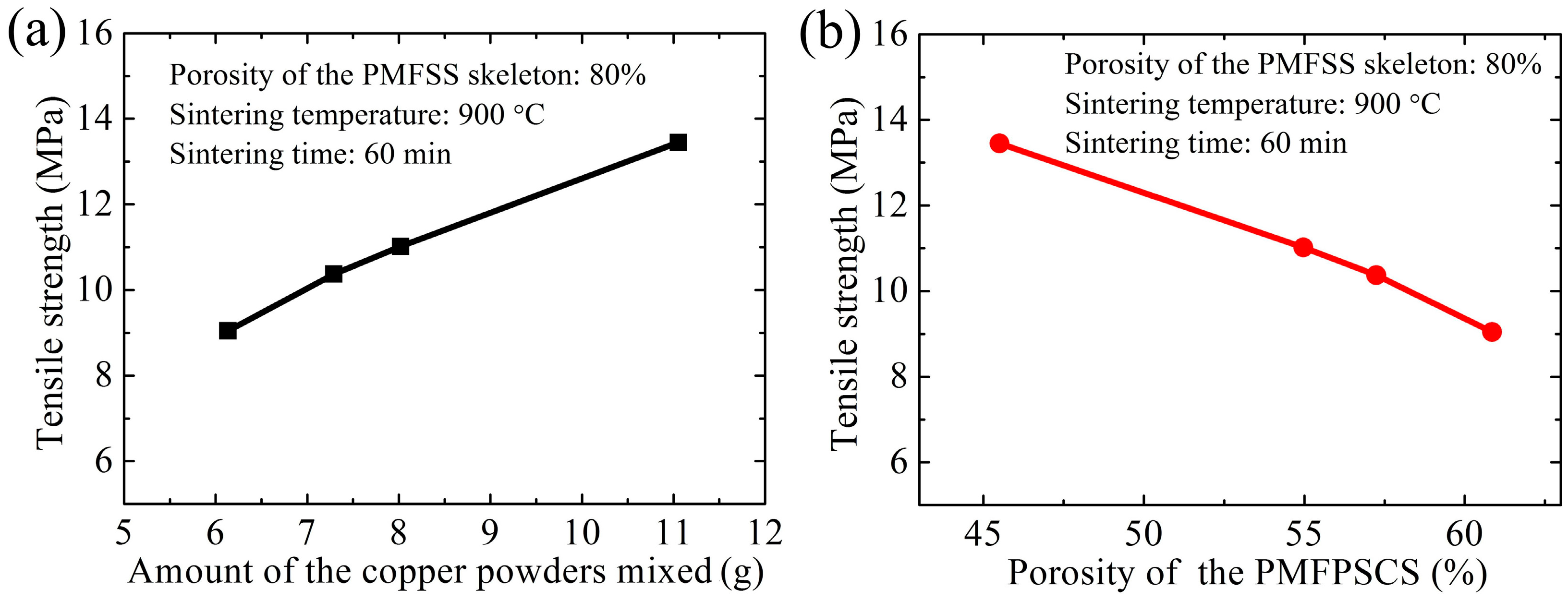 Materials 09 00712 g006