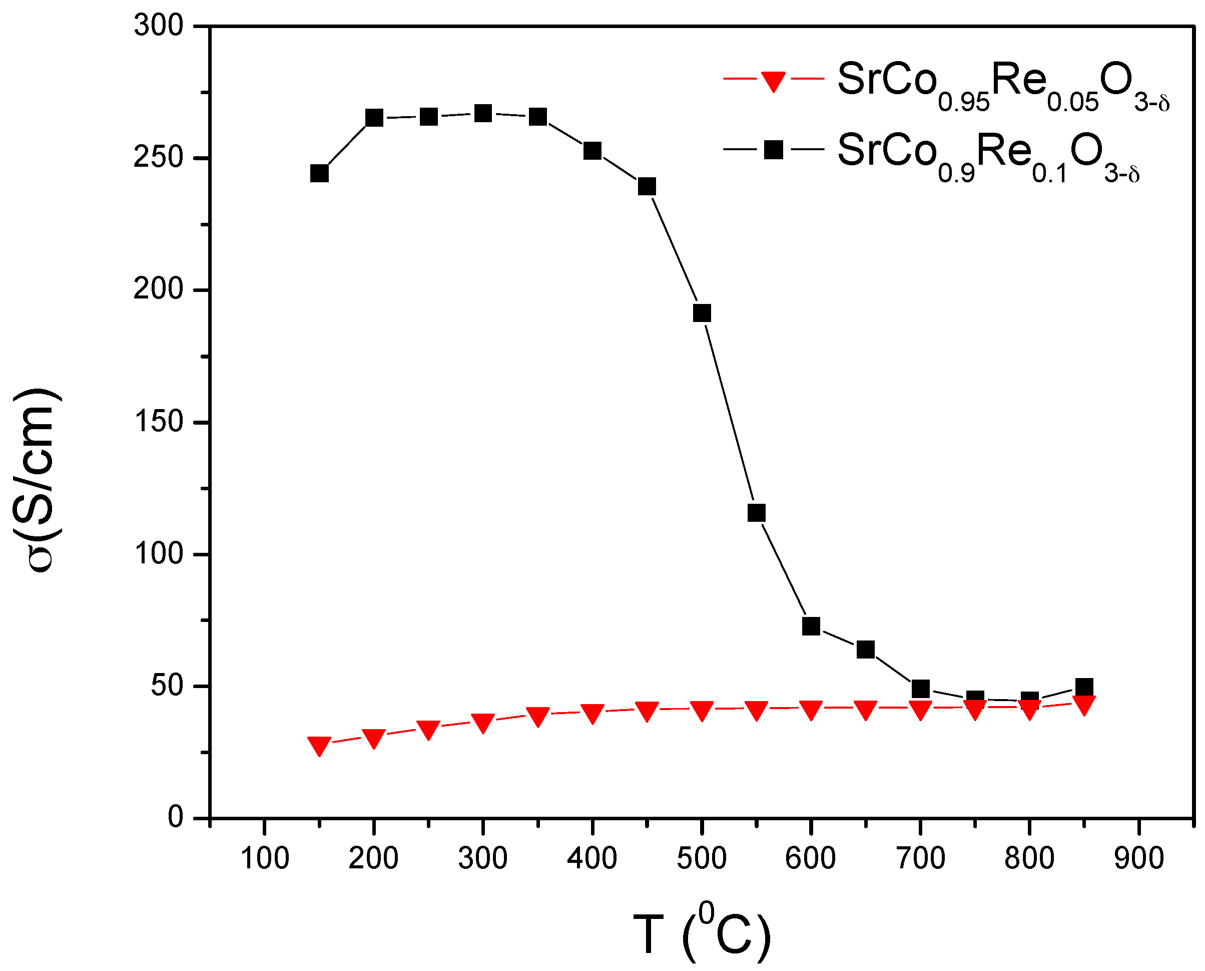 Materials 09 00717 g007