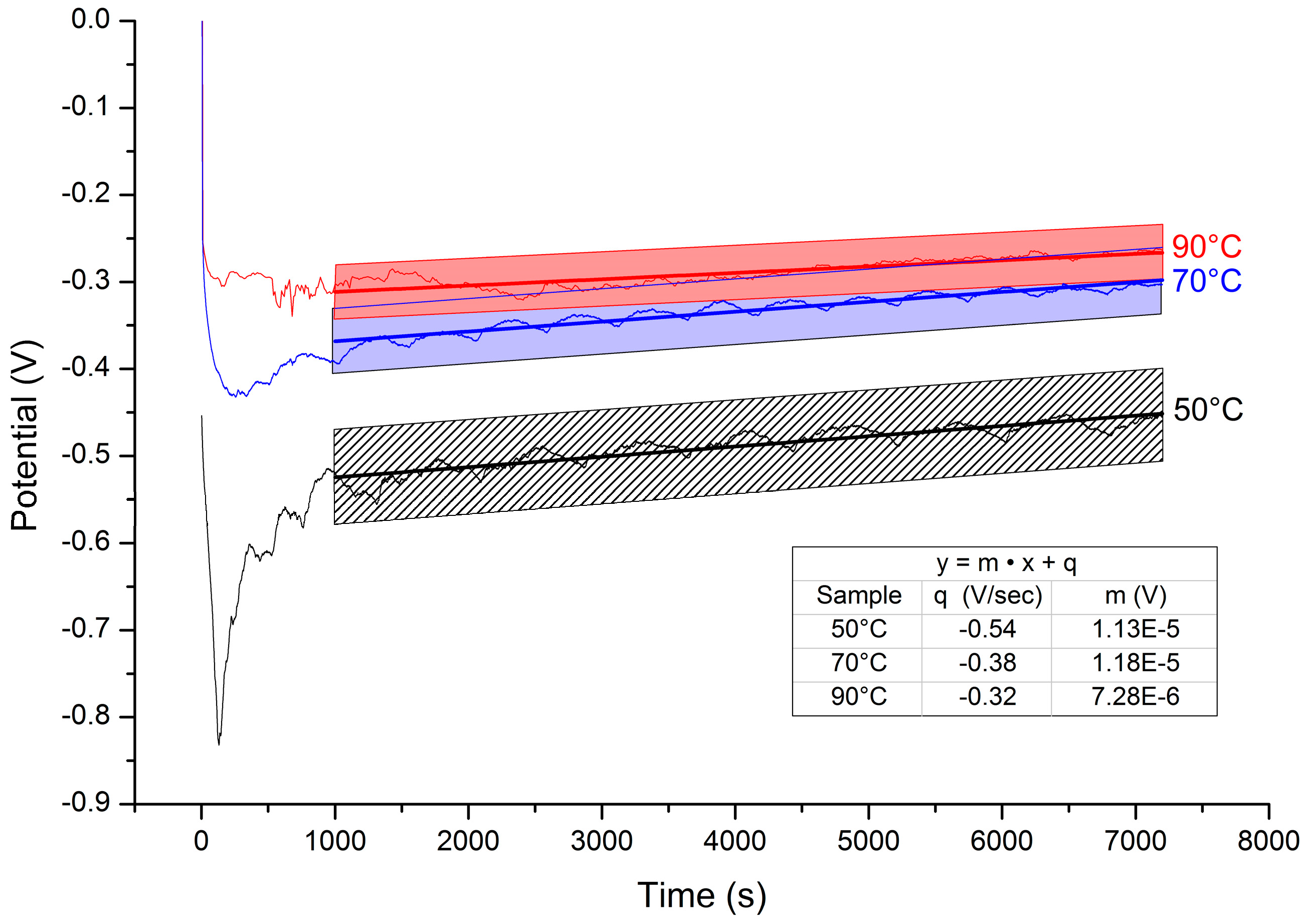 Materials 09 00719 g003