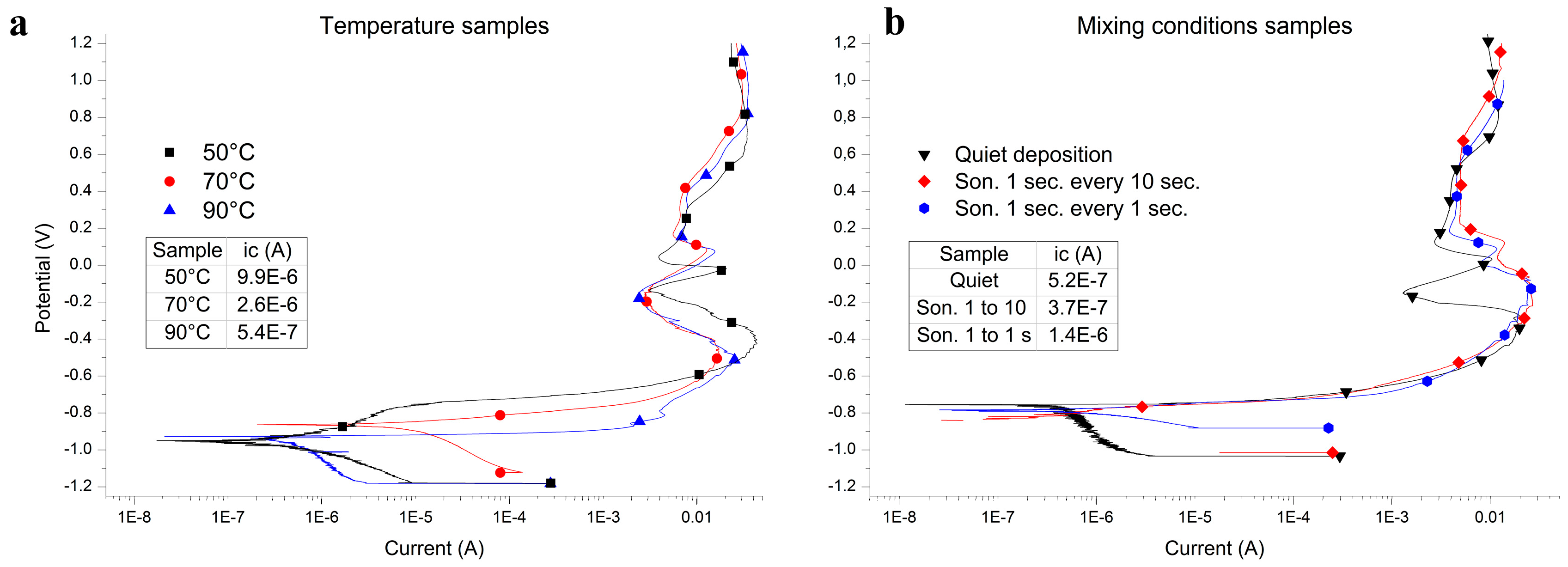 Materials 09 00719 g007