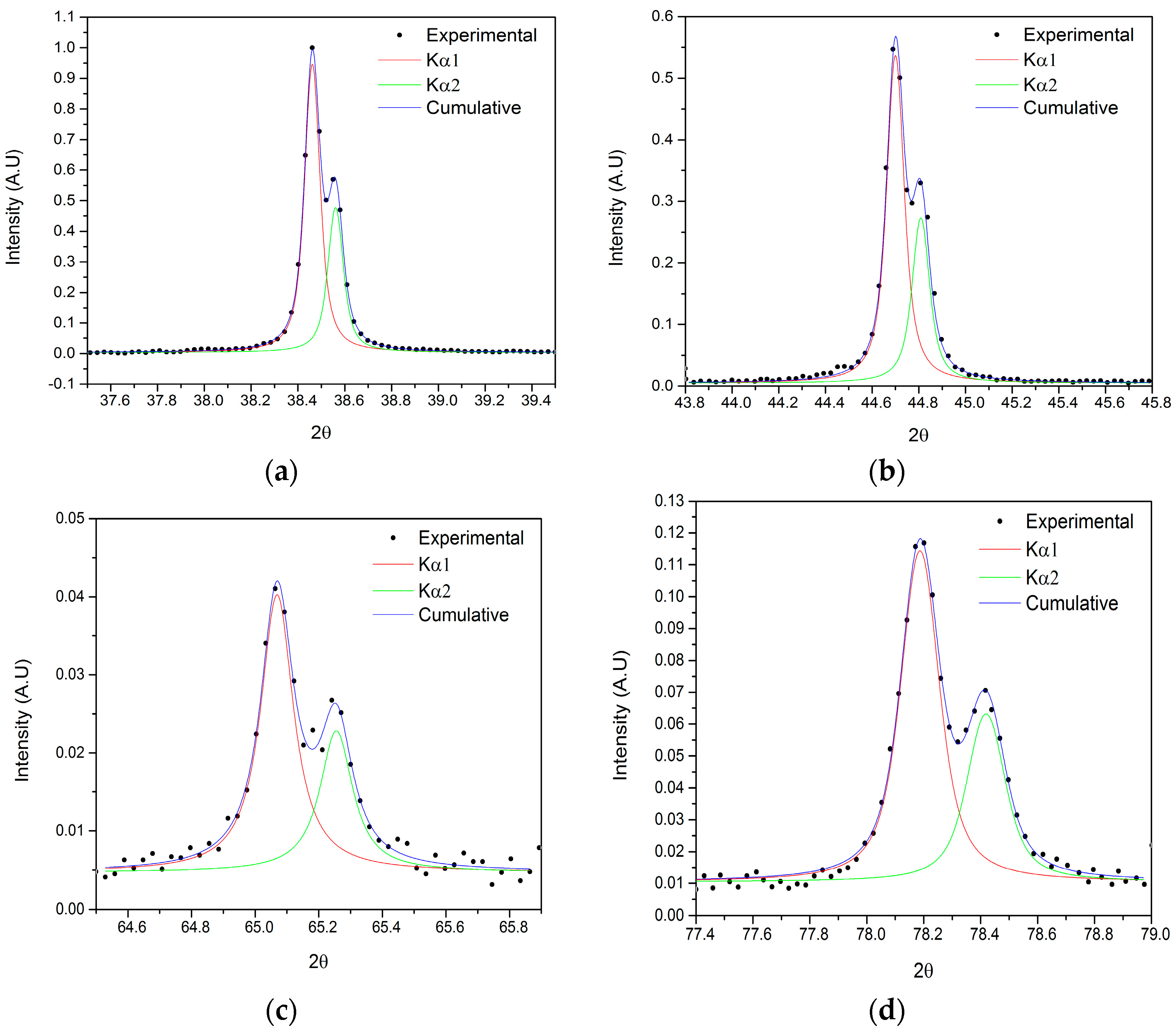 Materials 09 00719 g011