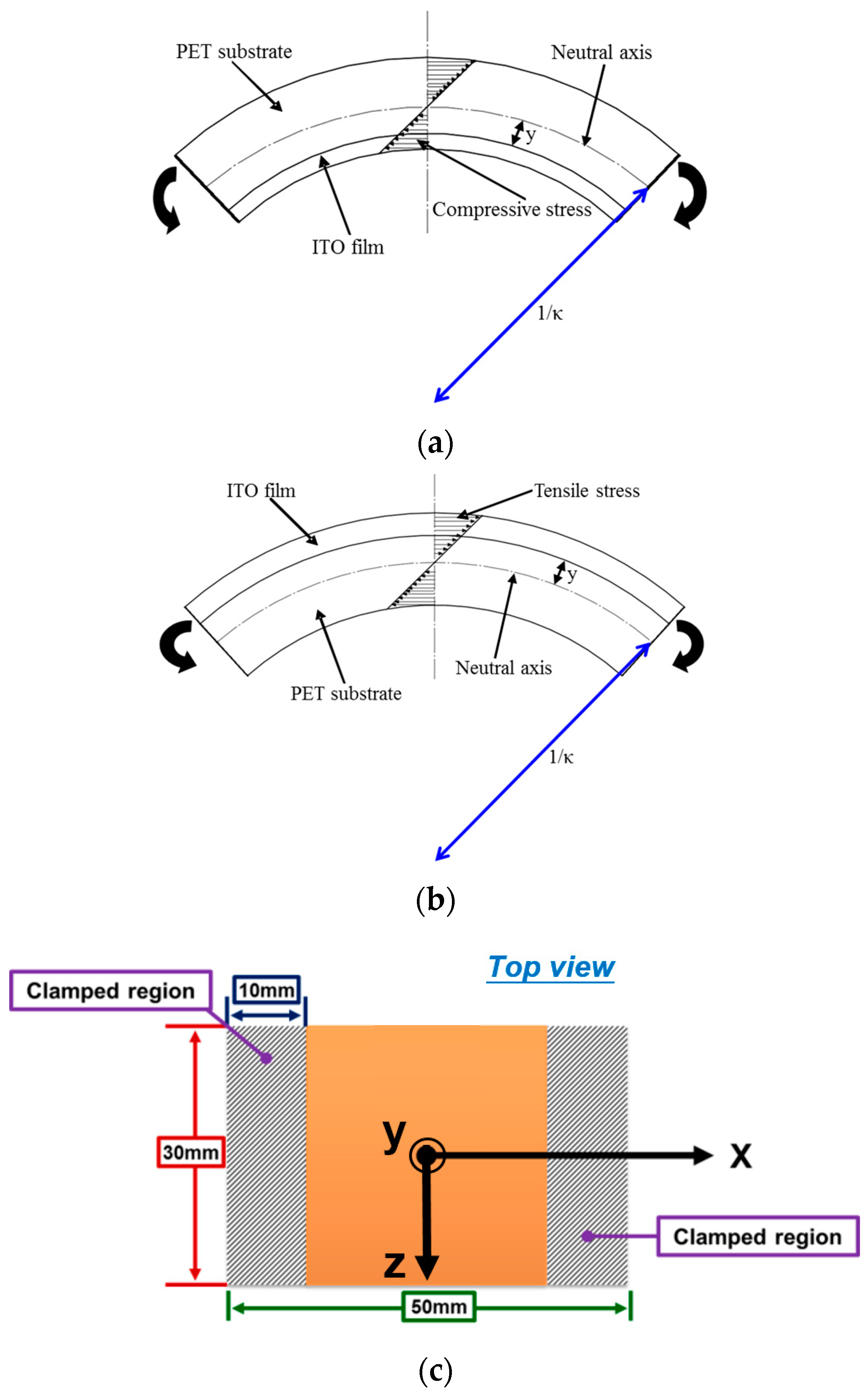 Materials 09 00720 g002