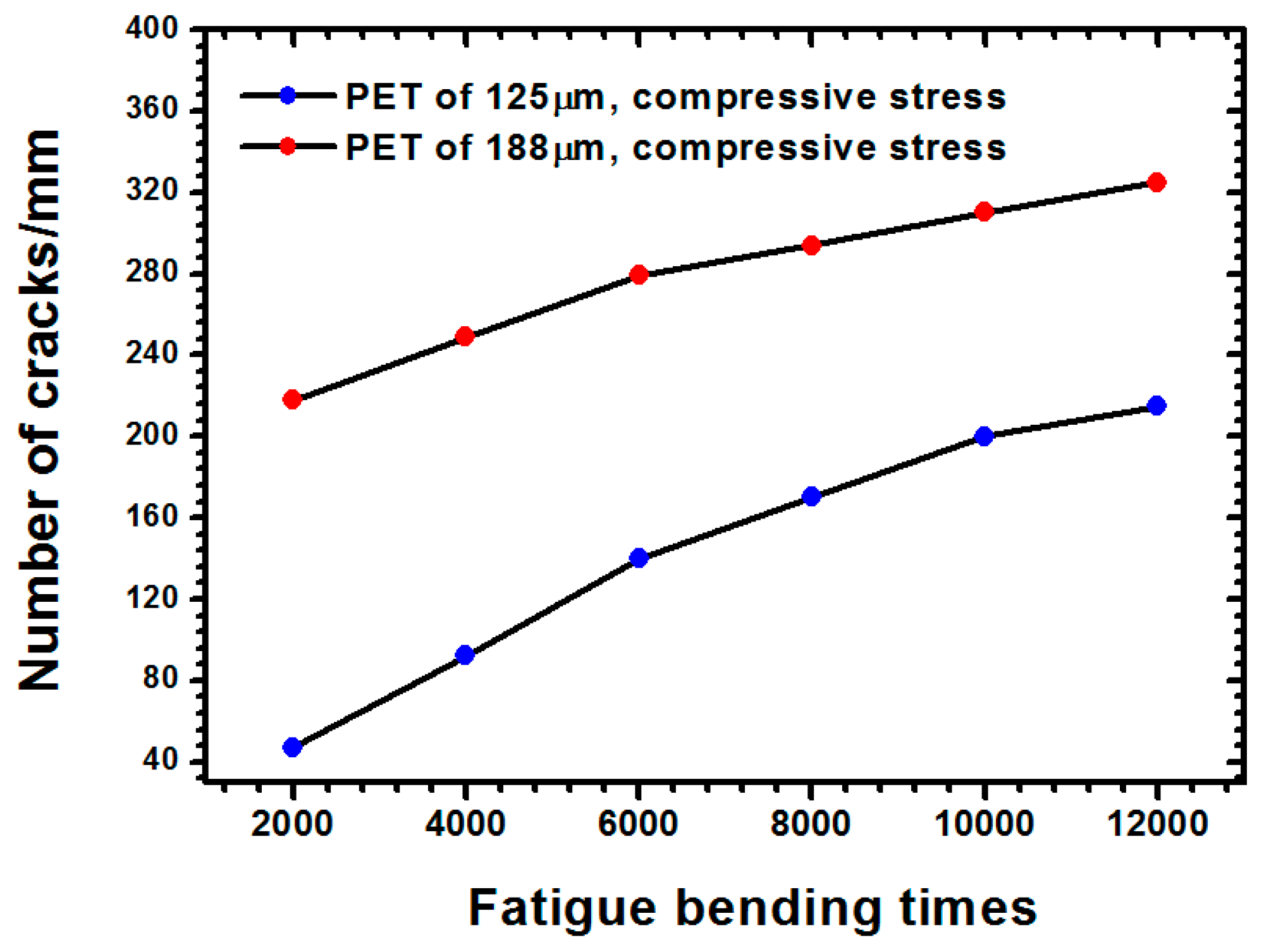 Materials 09 00720 g007