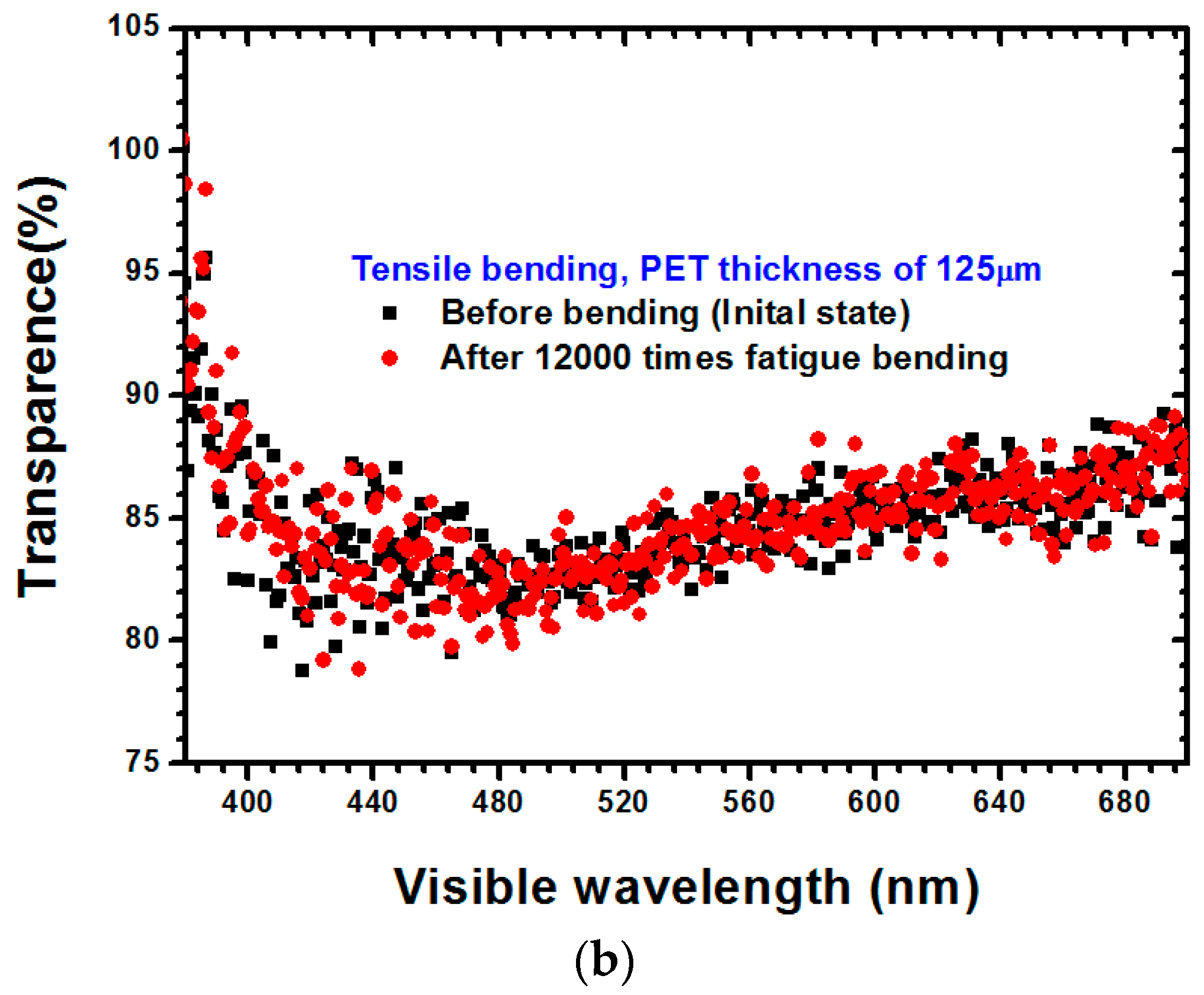 Materials 09 00720 g008b