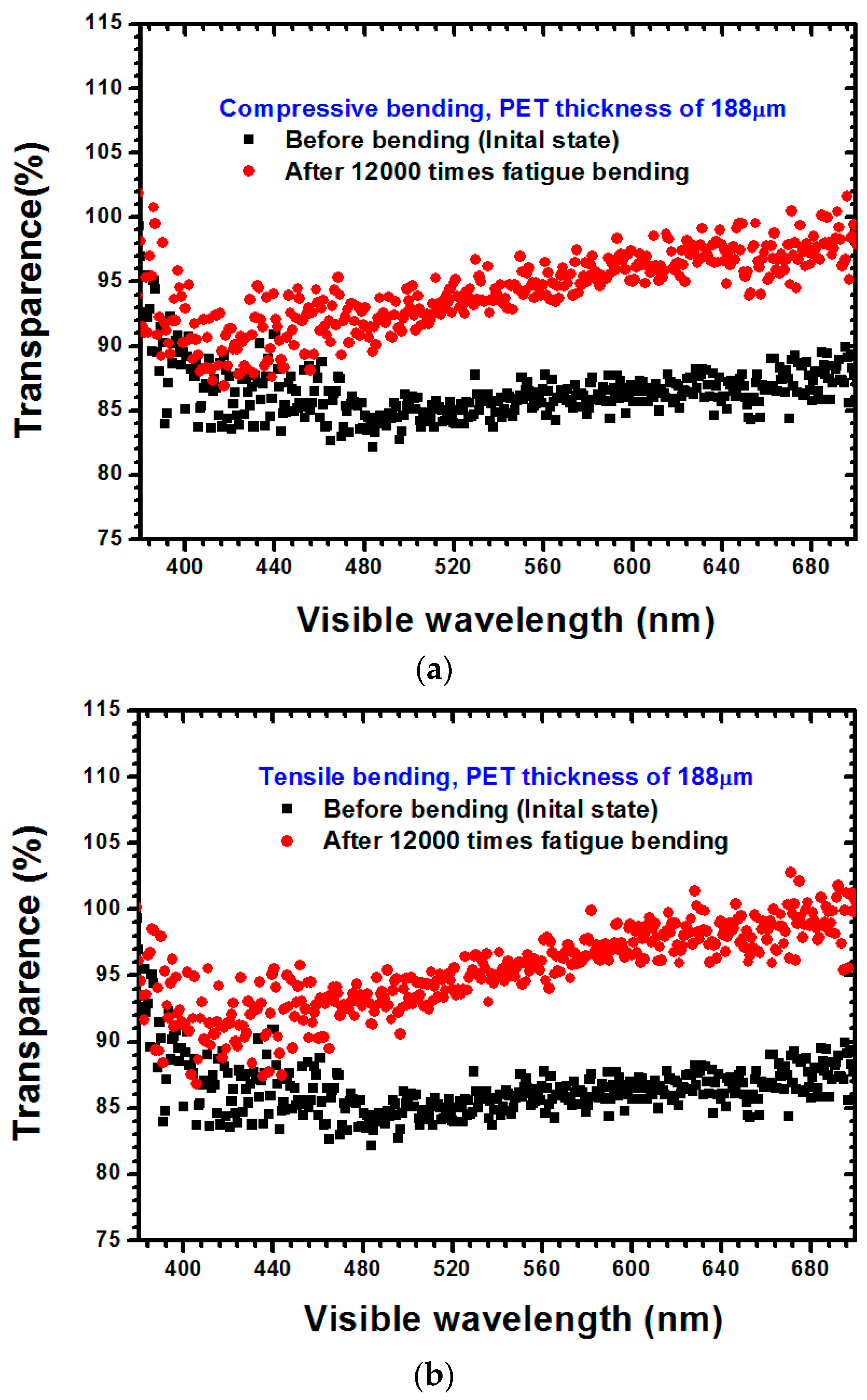 Materials 09 00720 g009