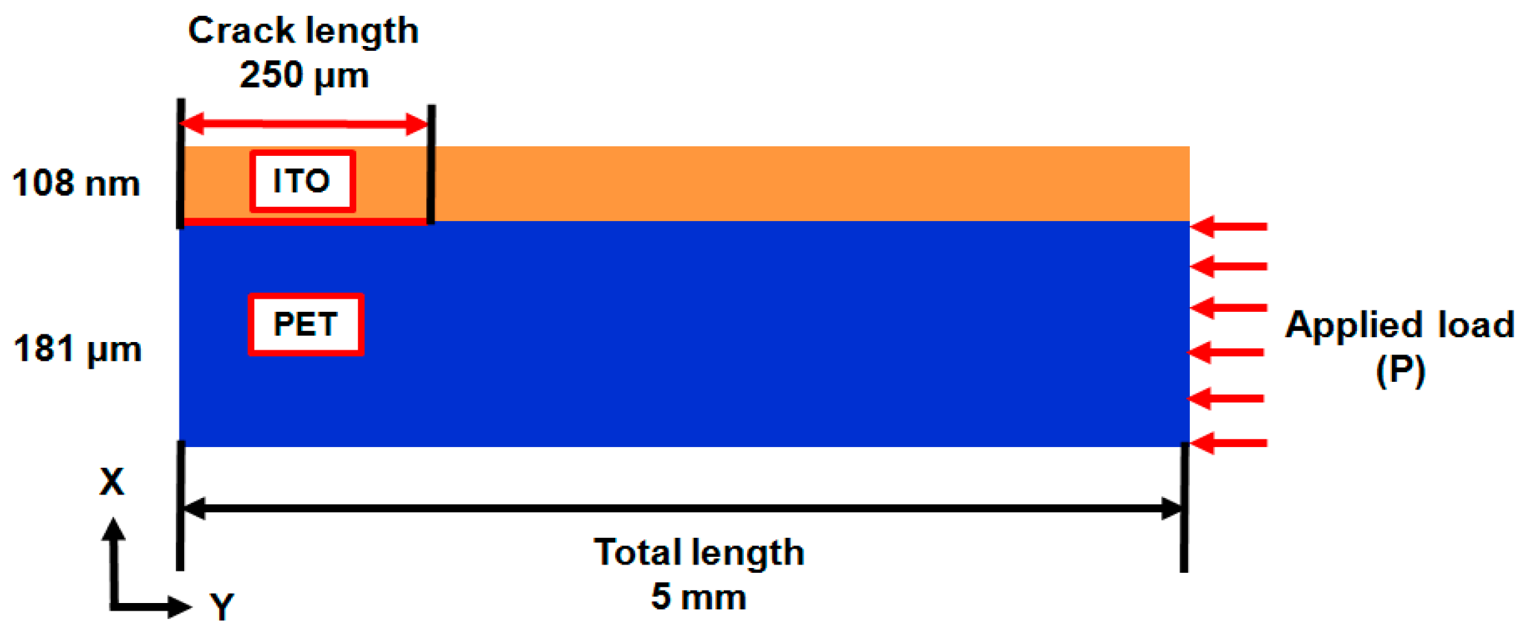 Materials 09 00720 g010