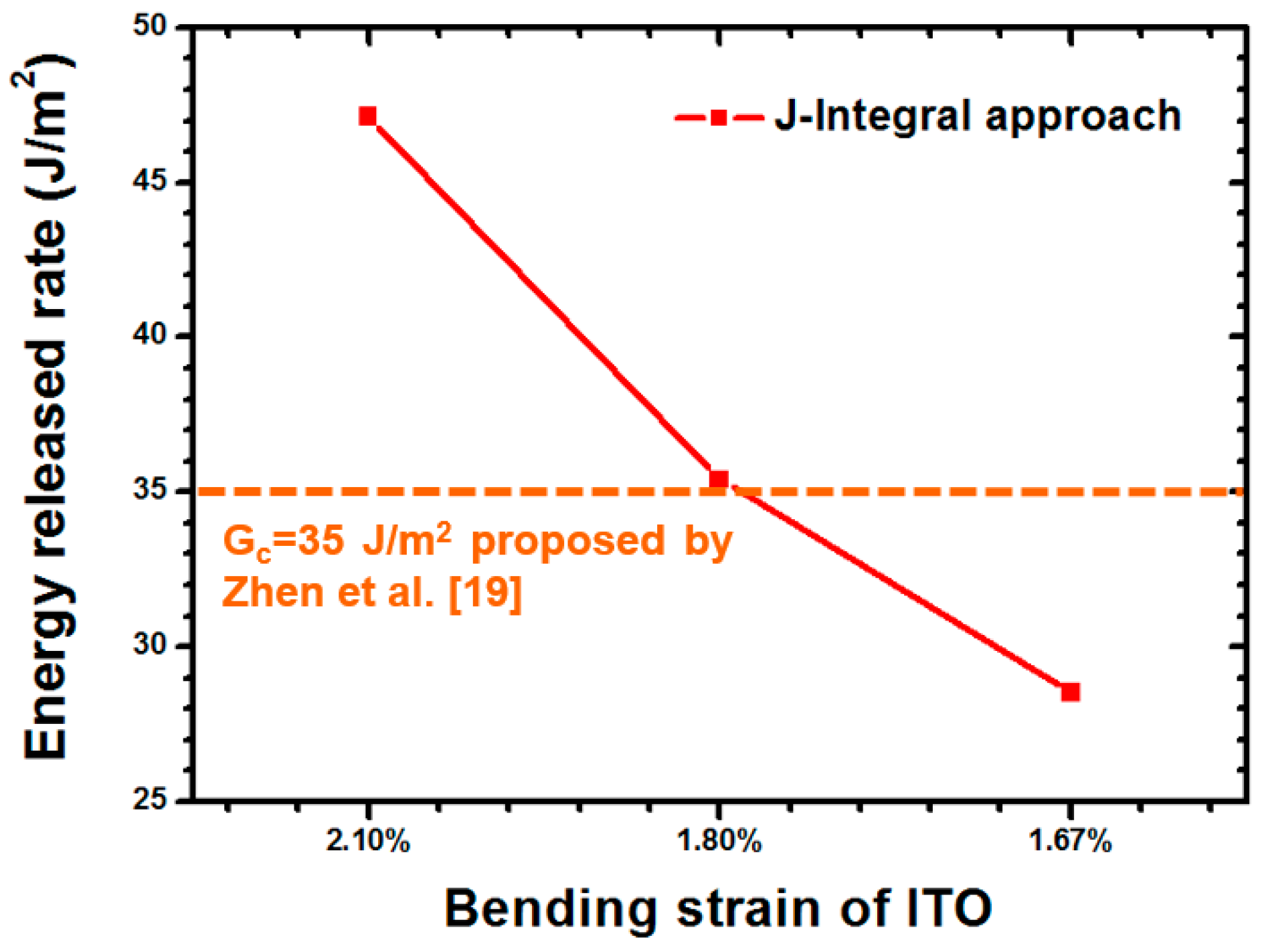 Materials 09 00720 g011